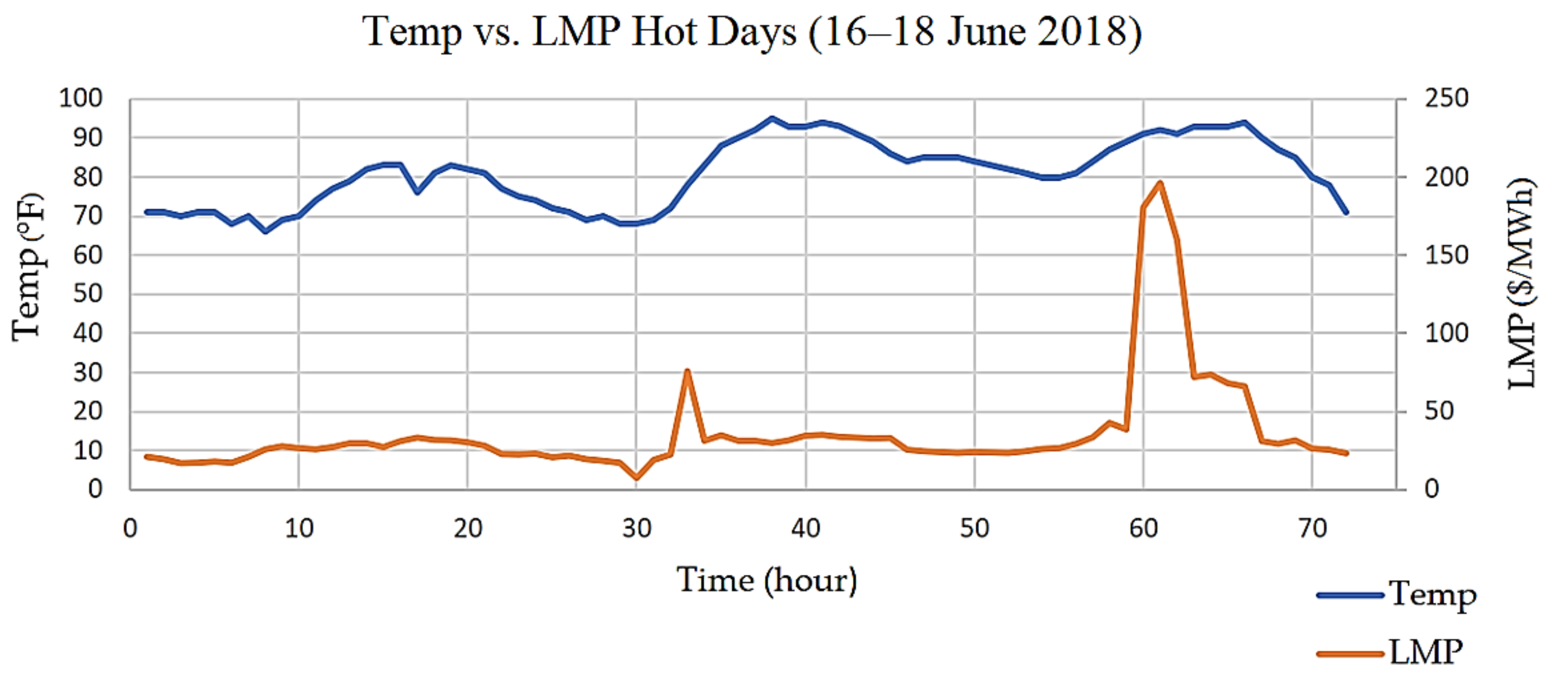 Energies 14 05261 g009 550