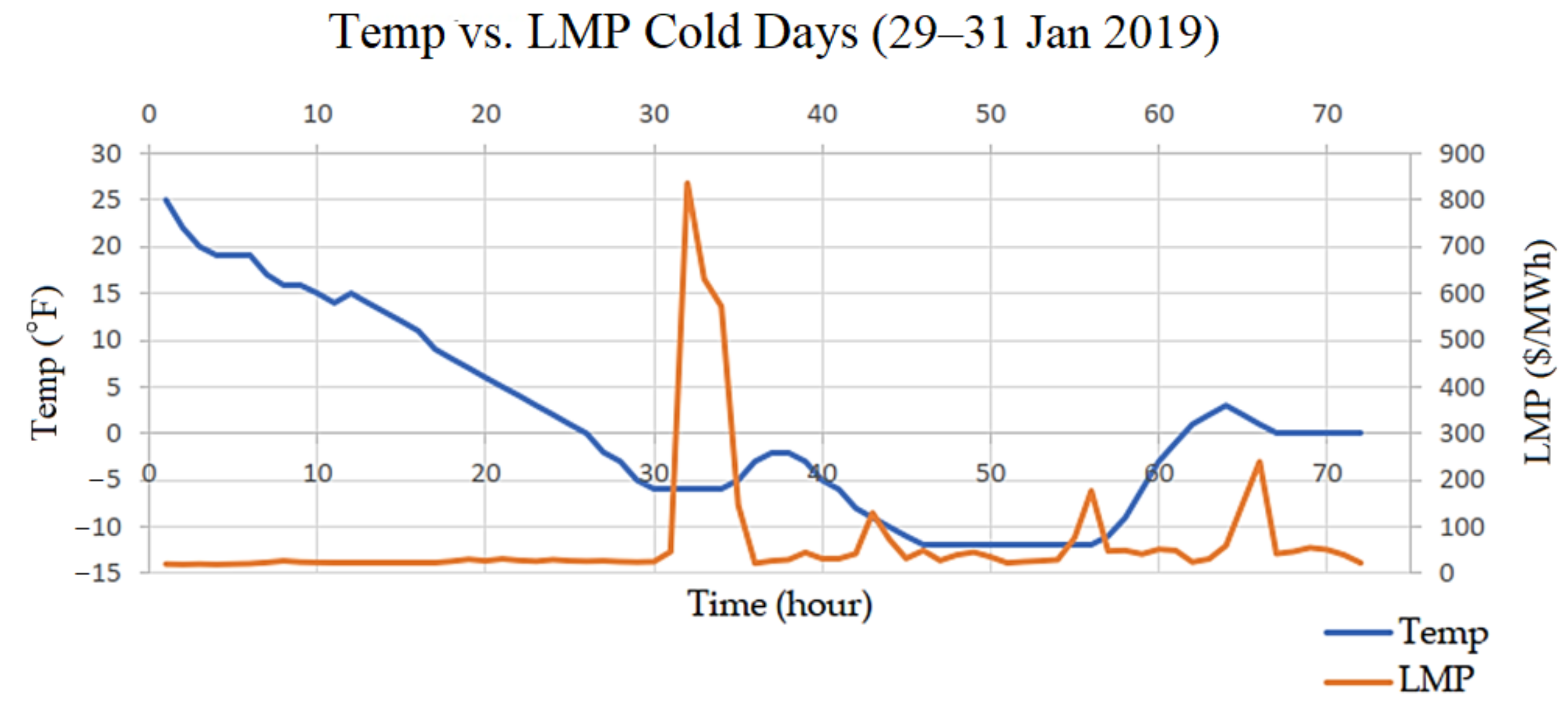 Energies 14 05261 g010 550
