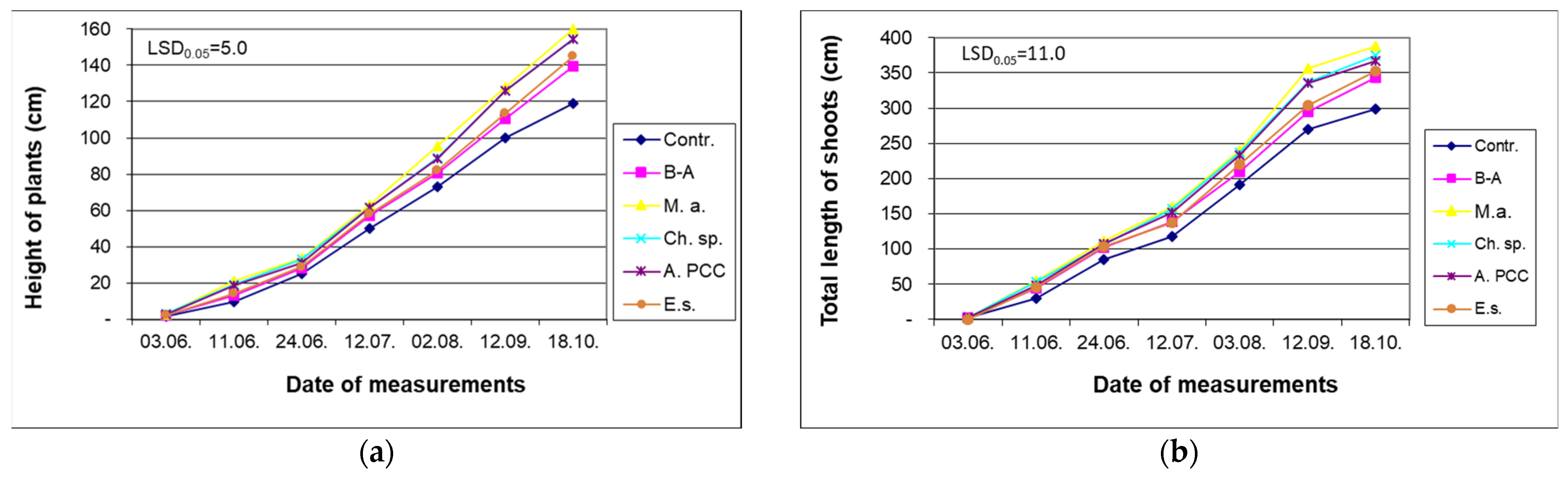 Energies 14 05262 g002