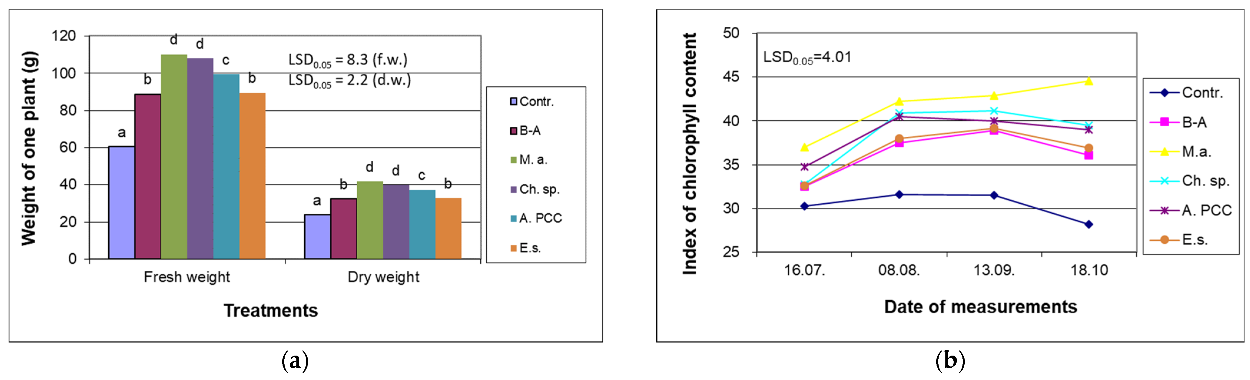 Energies 14 05262 g003