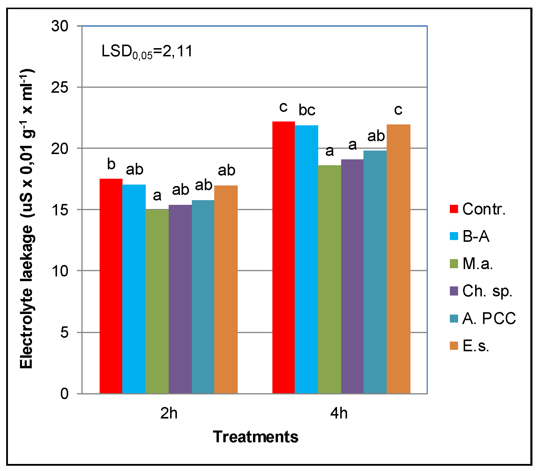 Energies 14 05262 g005