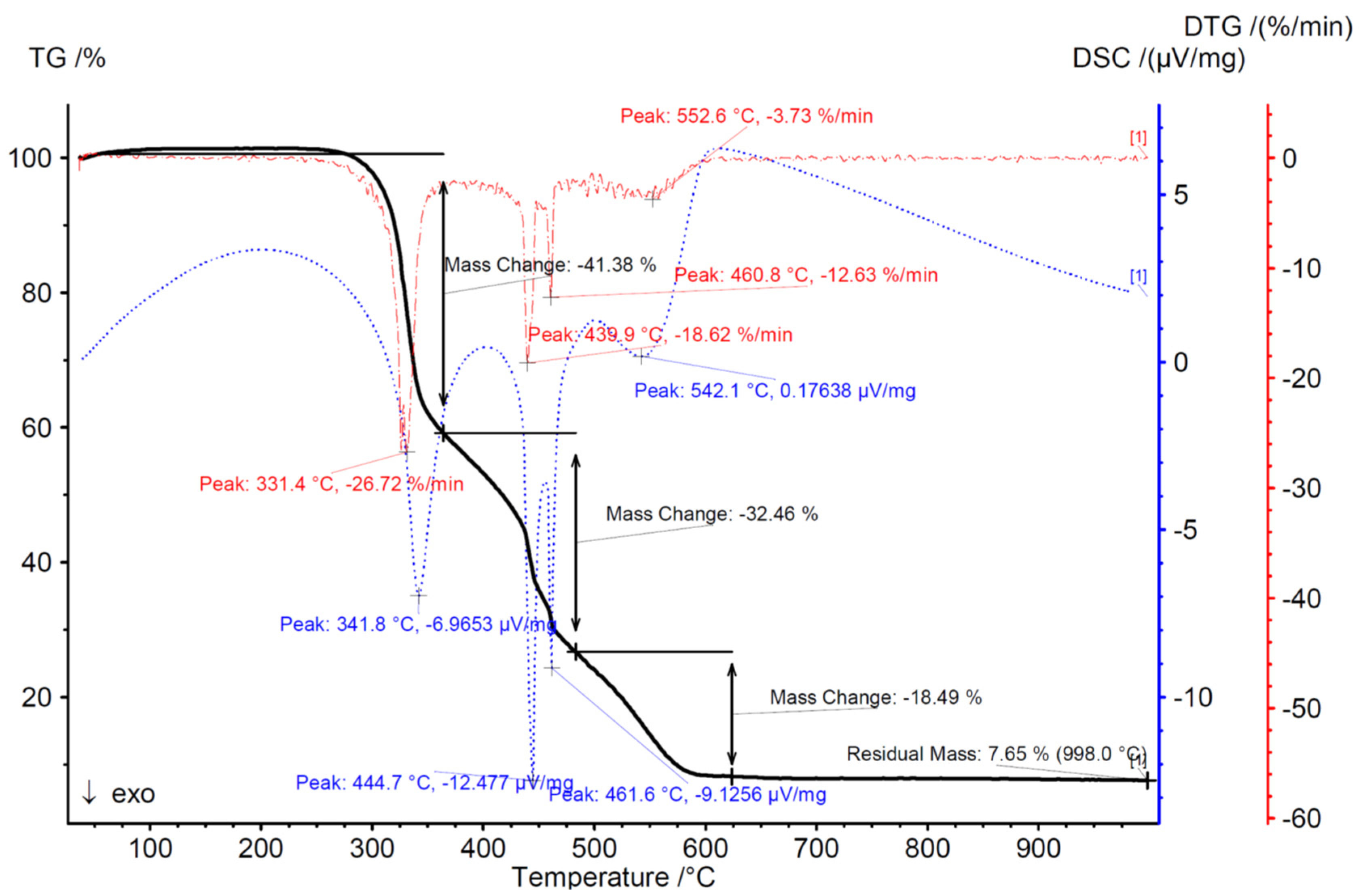 Energies 14 05262 g008