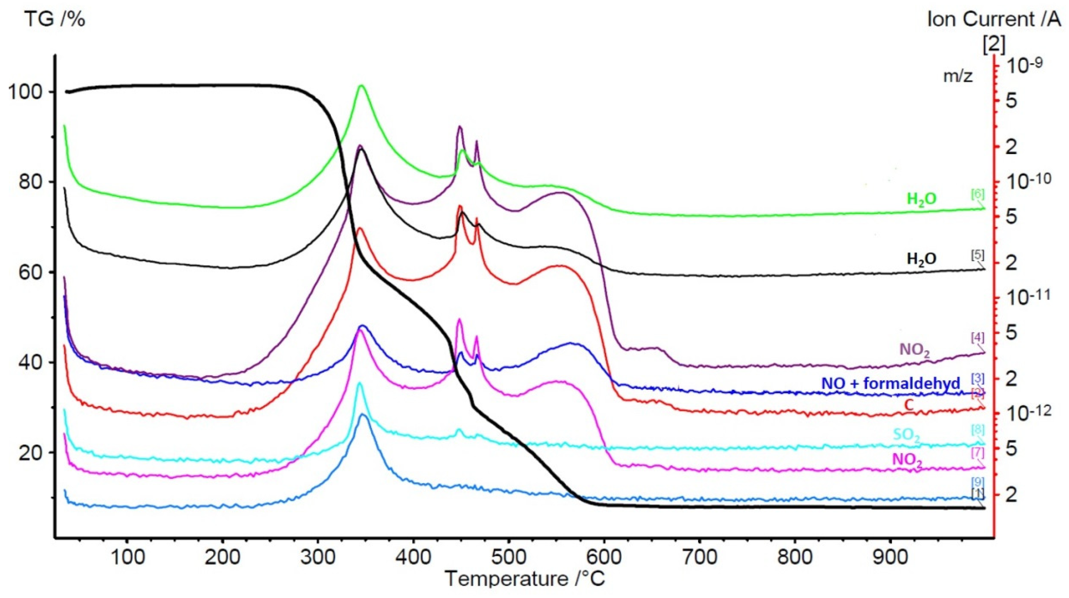 Energies 14 05262 g009