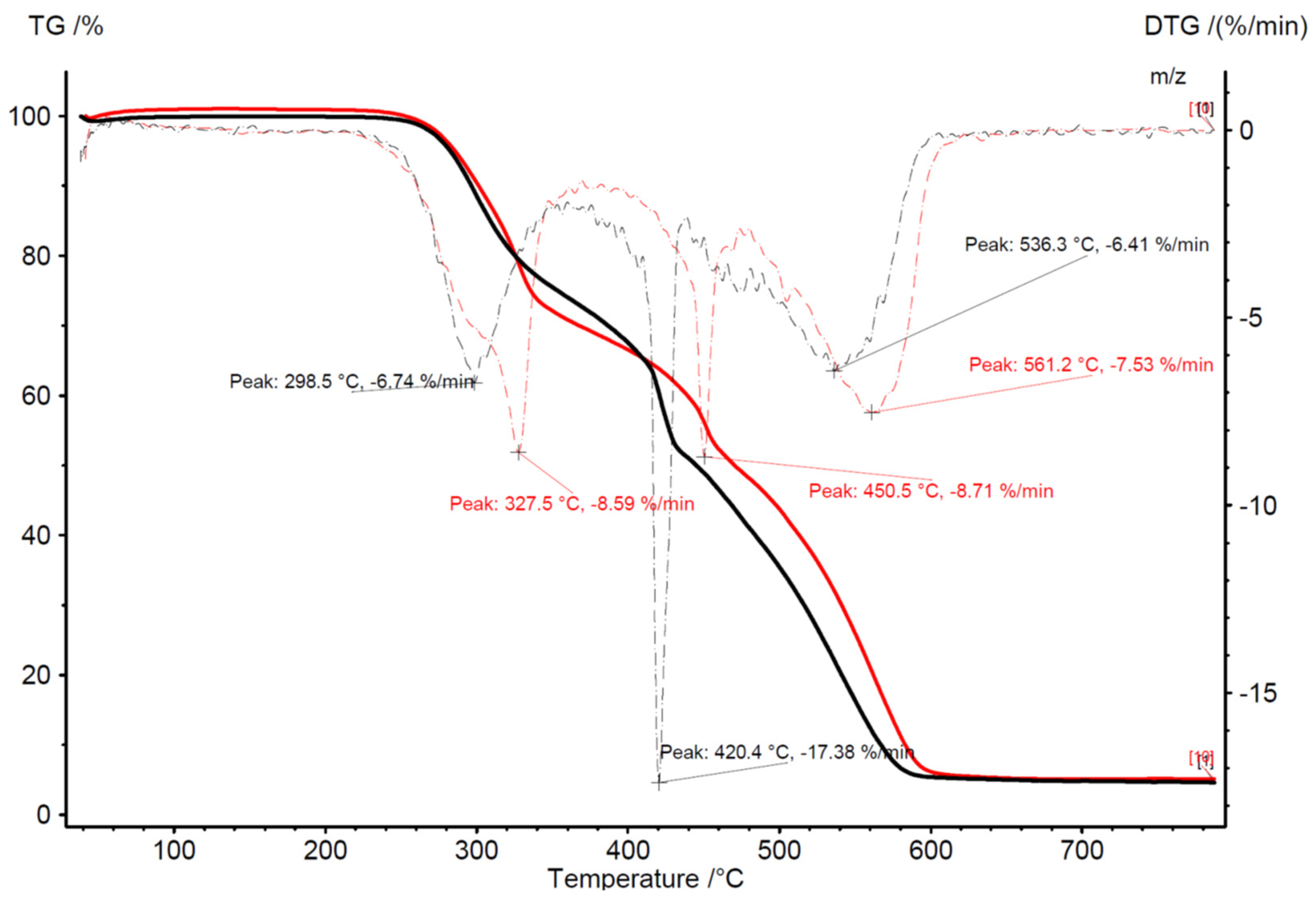 Energies 14 05262 g011