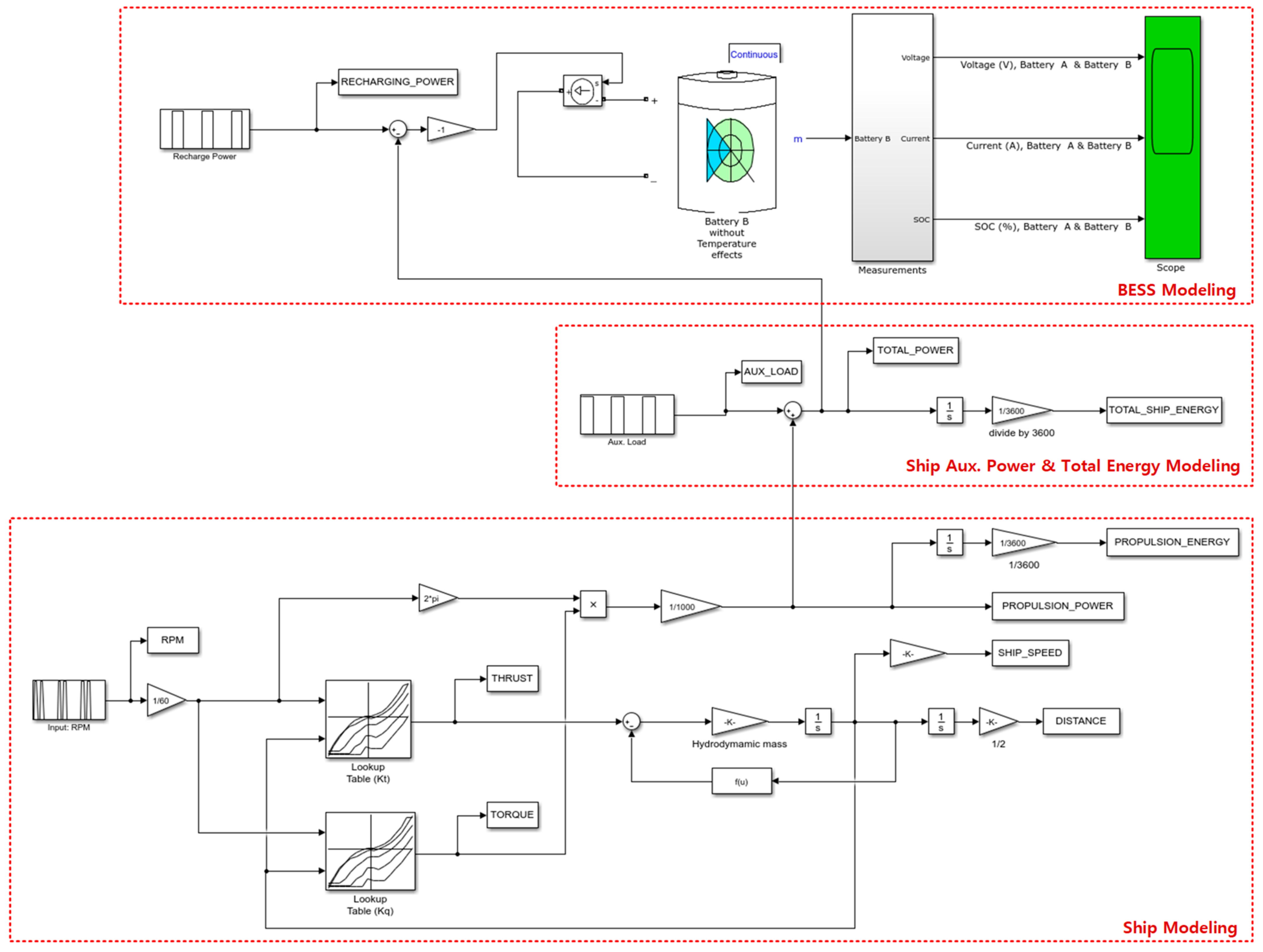 Energies 14 05264 g007 Energies 14 05264 g007