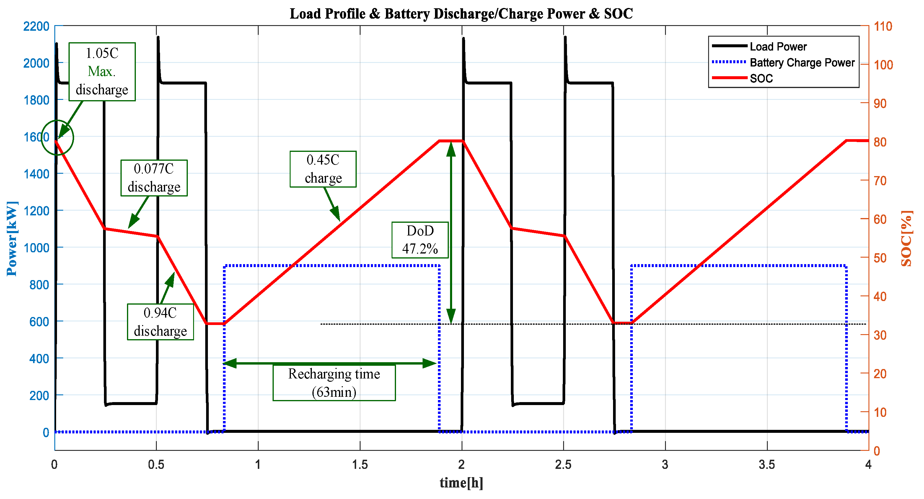 Energies 14 05264 g008 Energies 14 05264 g008