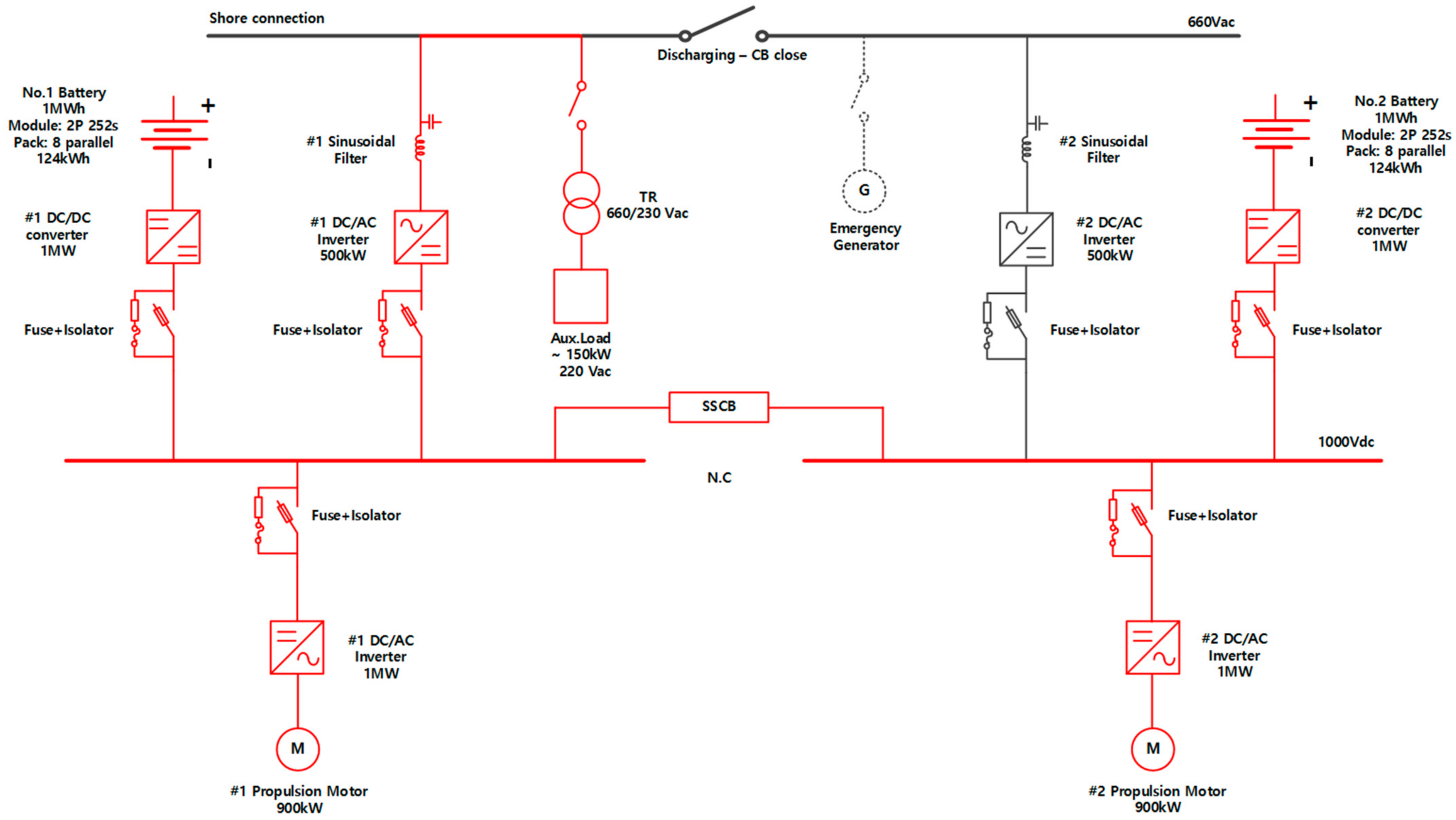 Energies 14 05264 g011 Energies 14 05264 g011