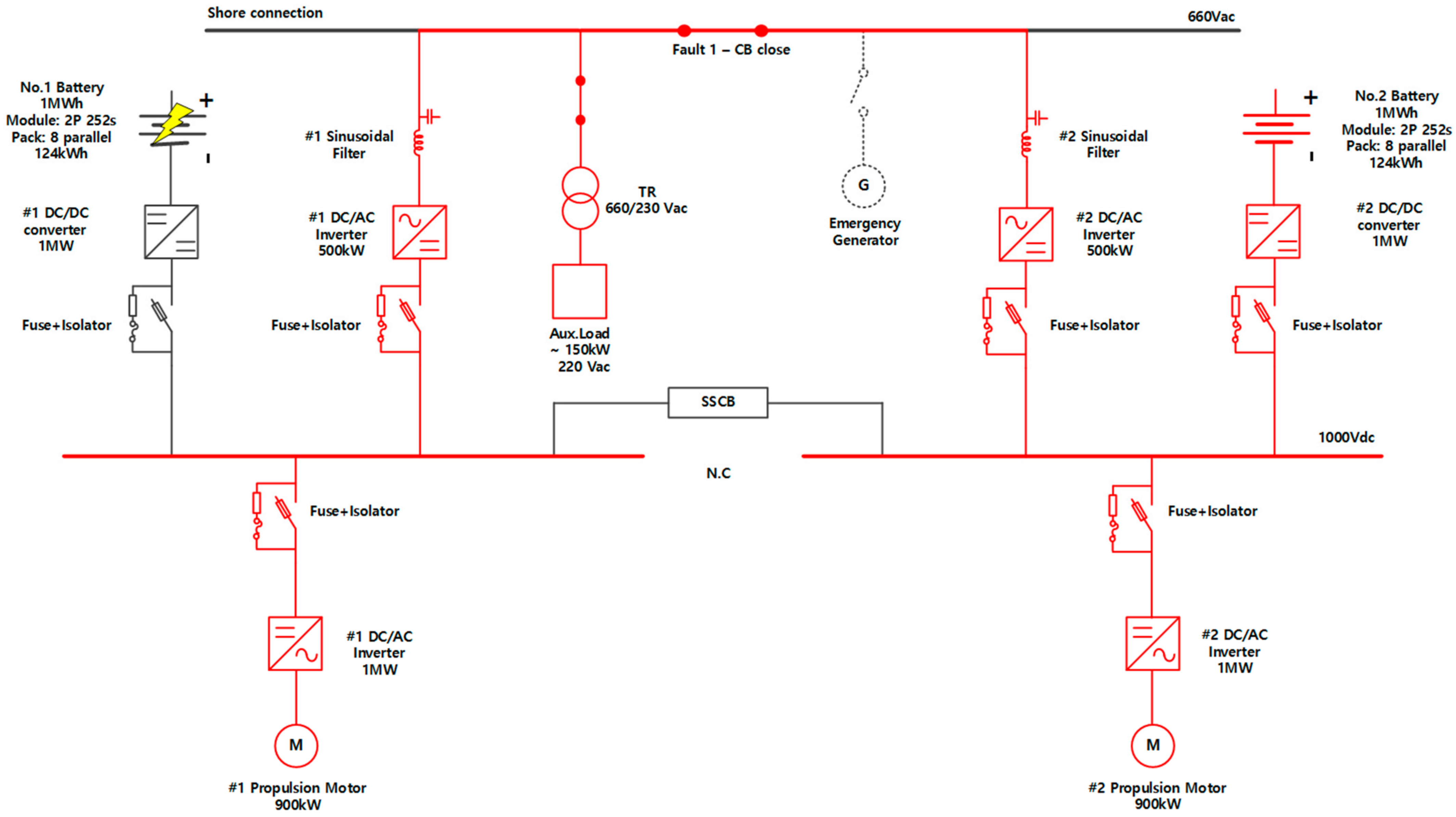 Energies 14 05264 g012 Energies 14 05264 g012