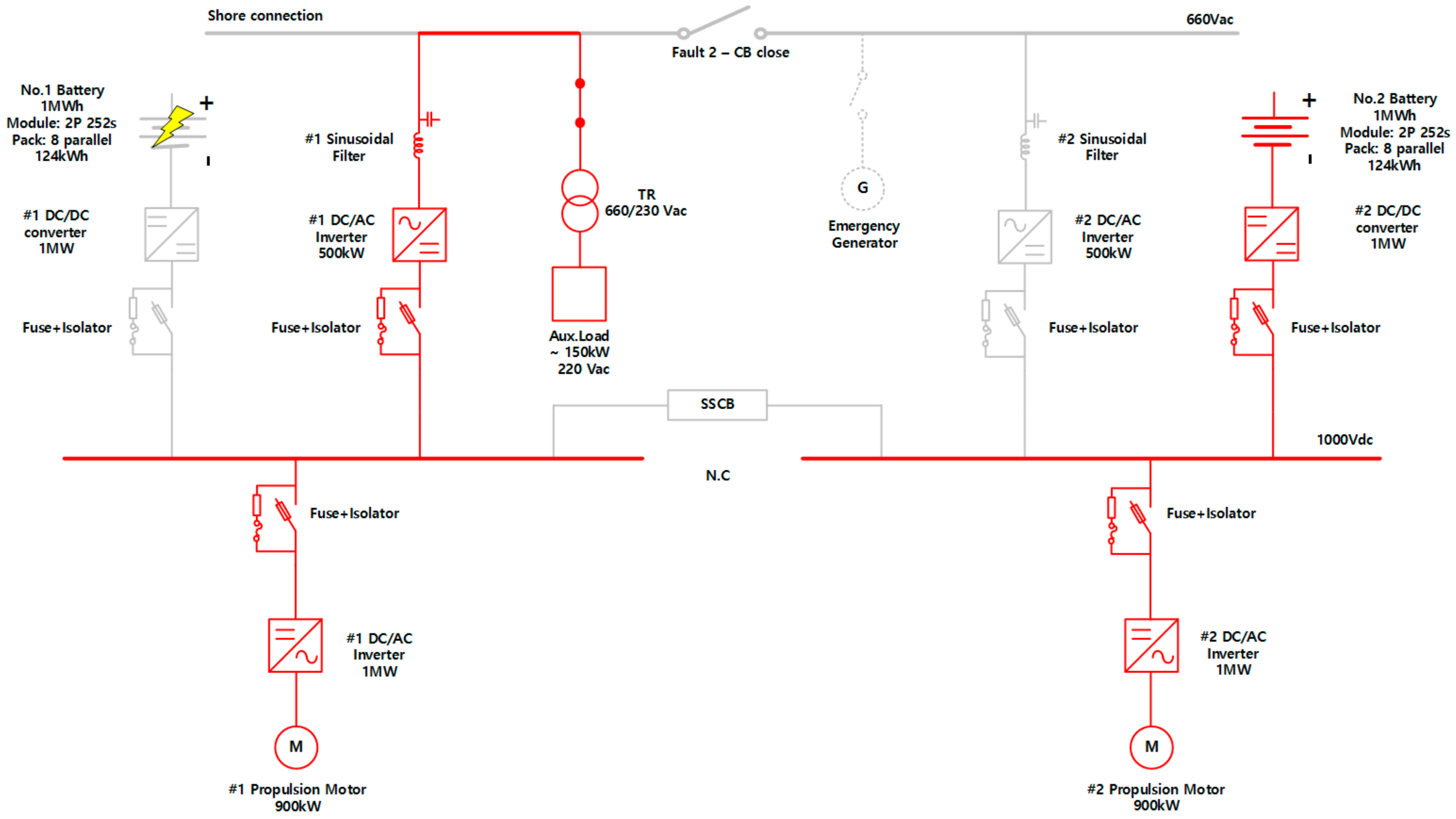 Energies 14 05264 g013 Energies 14 05264 g013