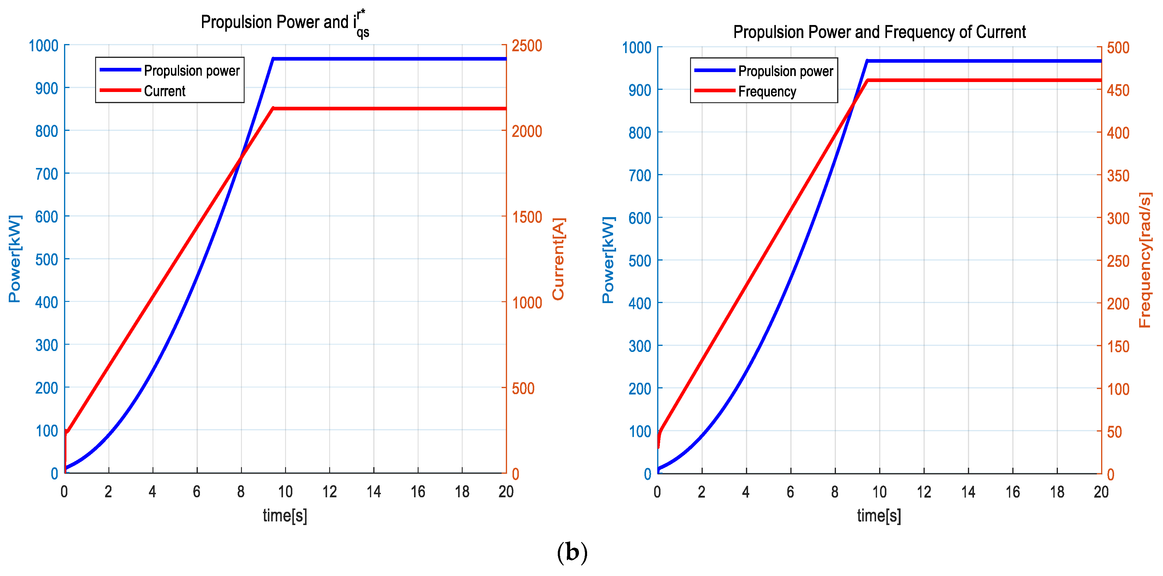 Energies 14 05264 g021b Energies 14 05264 g021b