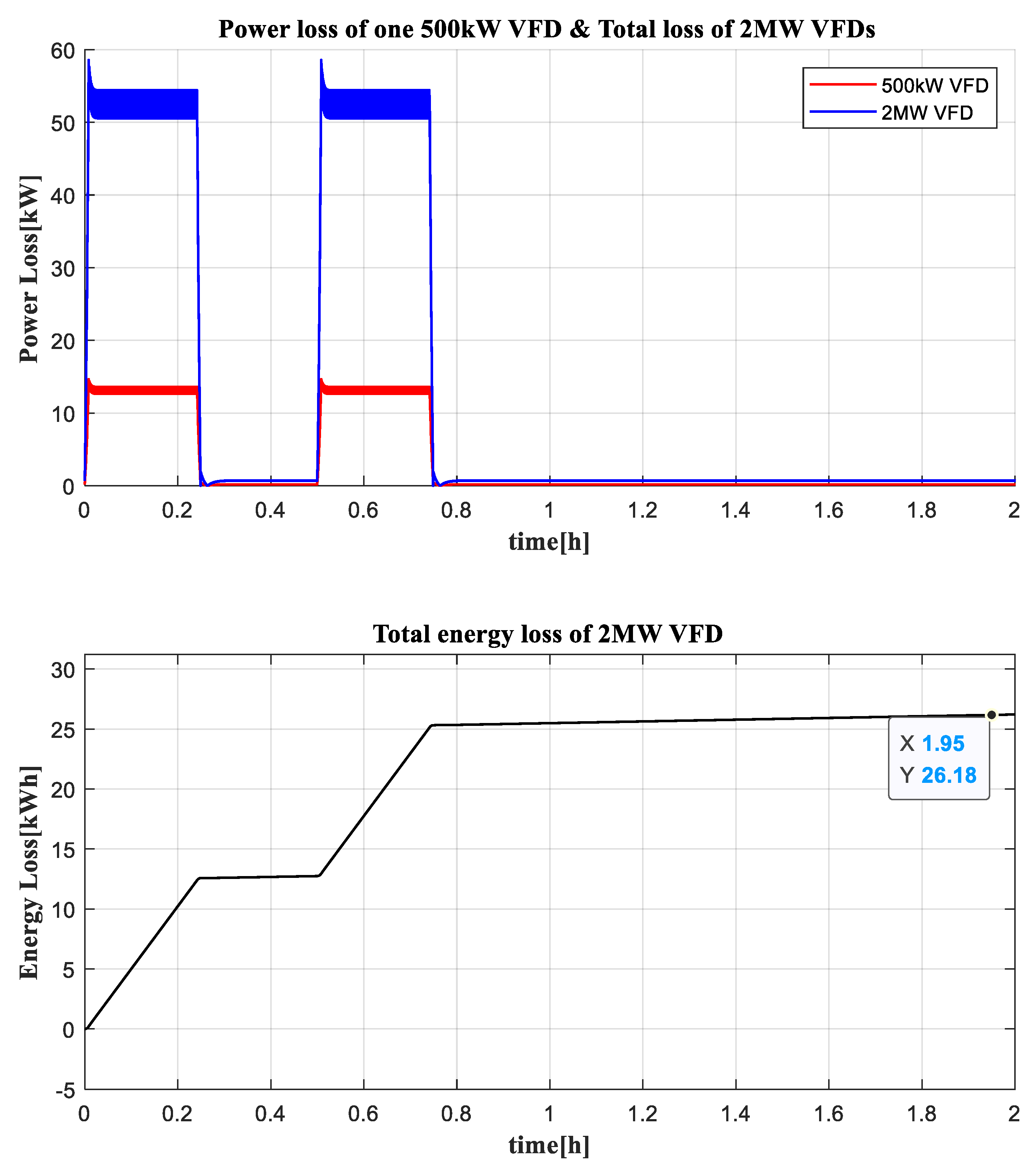 Energies 14 05264 g025 Energies 14 05264 g025