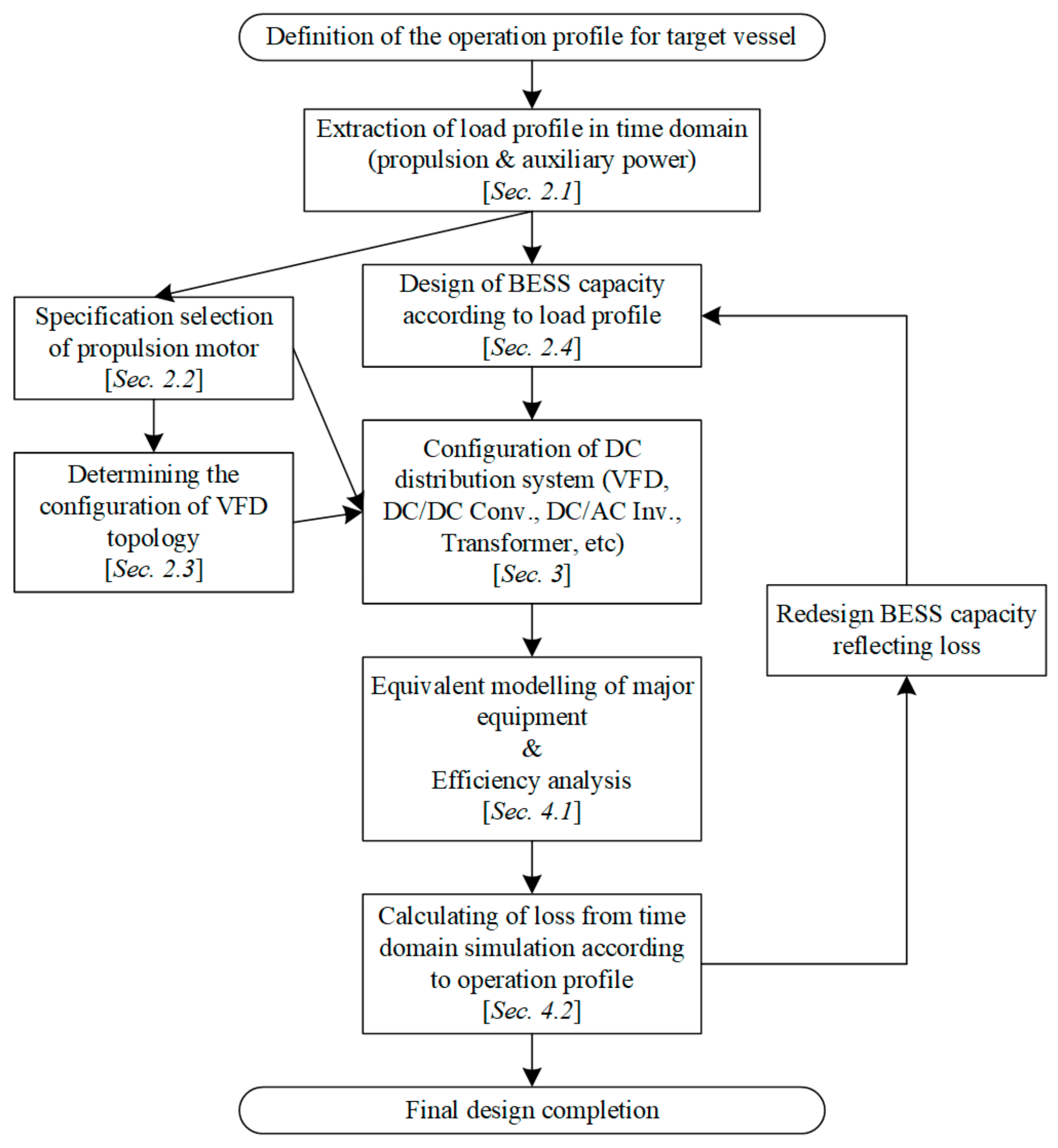 Energies 14 05264 g030 Energies 14 05264 g030