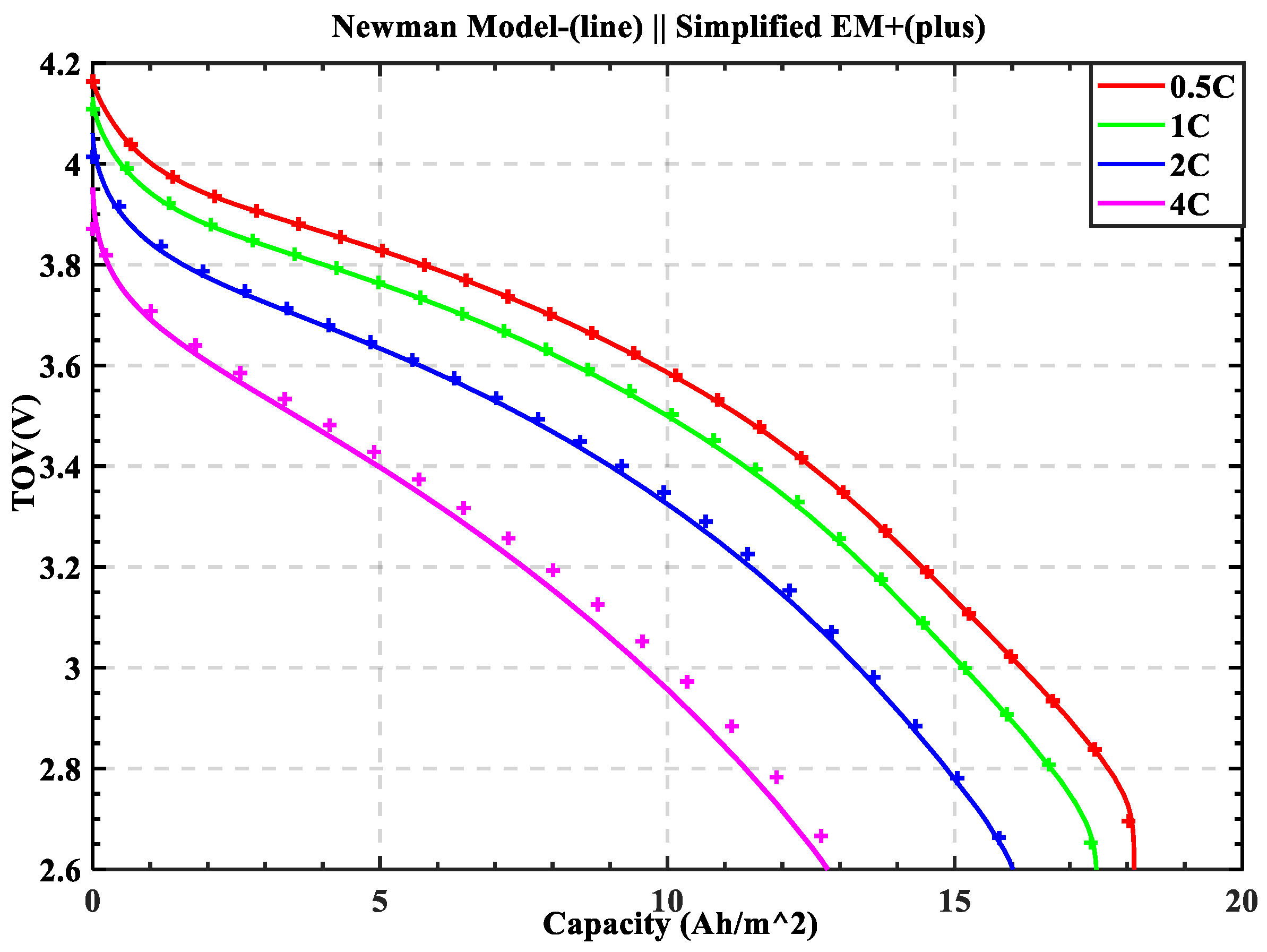 Energies 14 05265 g003 550