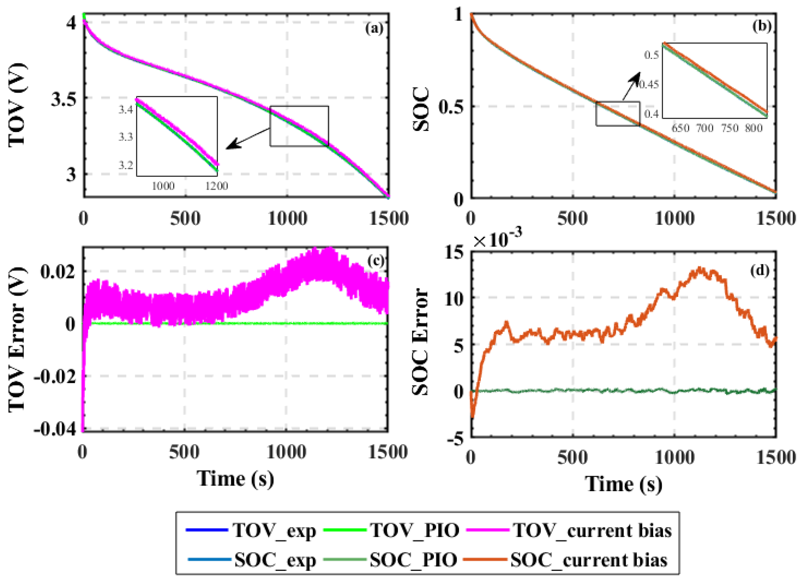 Energies 14 05265 g004 550