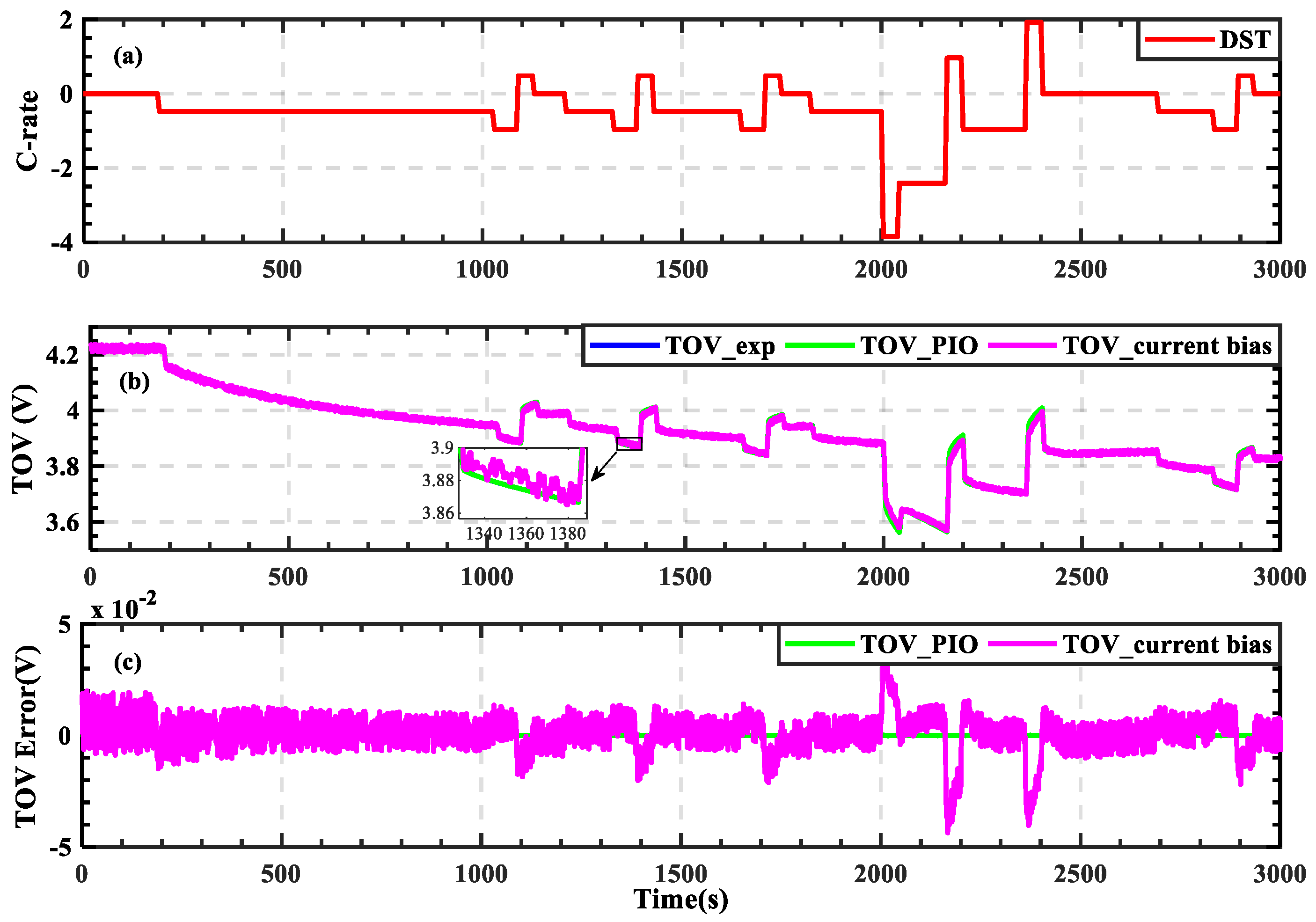 Energies 14 05265 g005 550