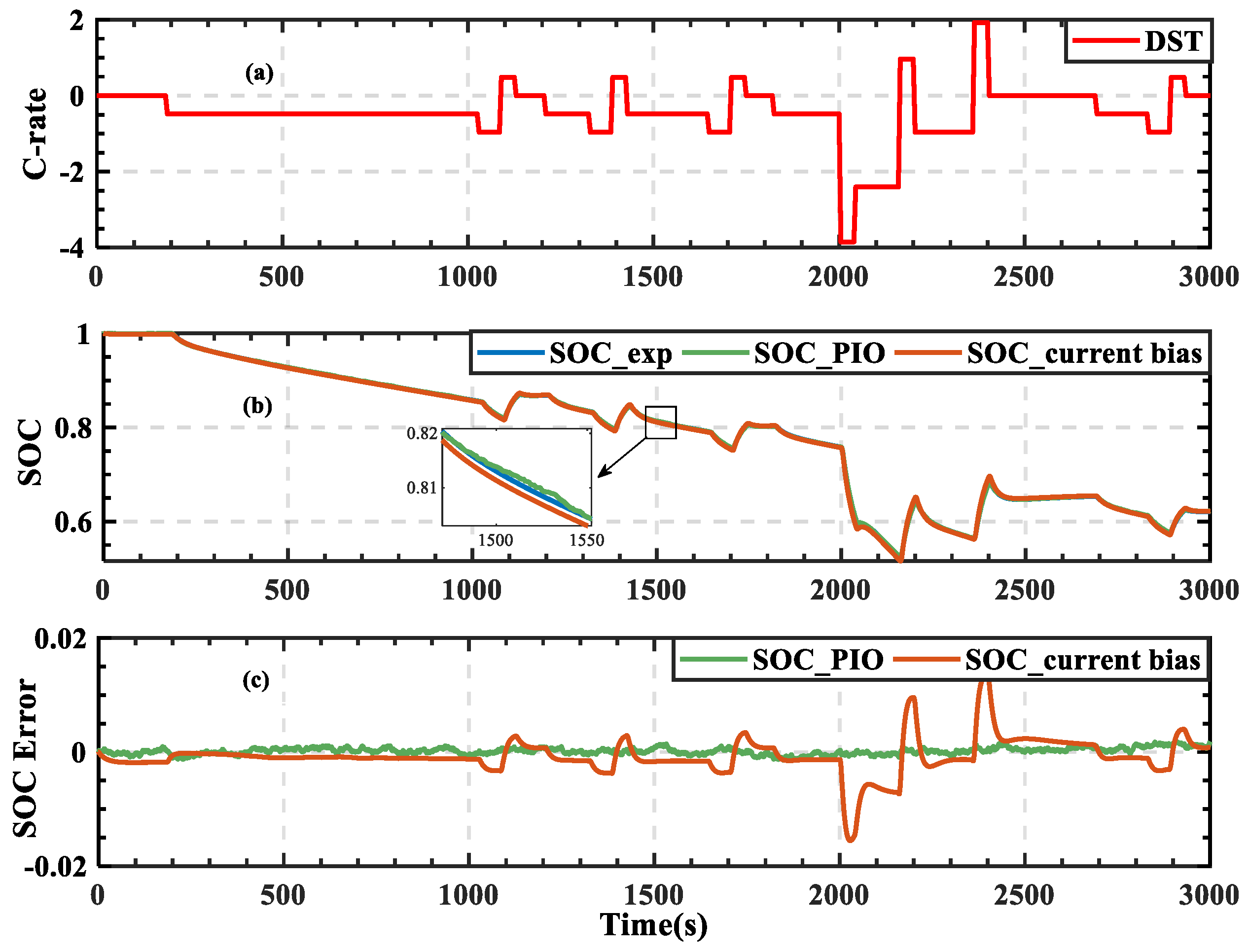 Energies 14 05265 g006 550