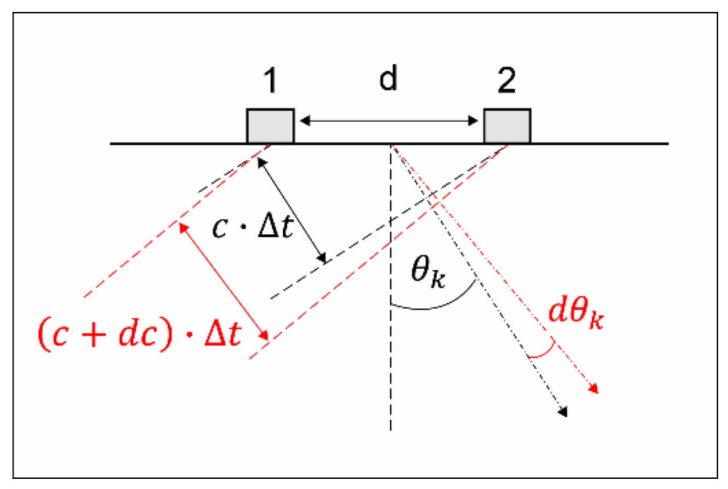 Energies 14 05267 g002 550