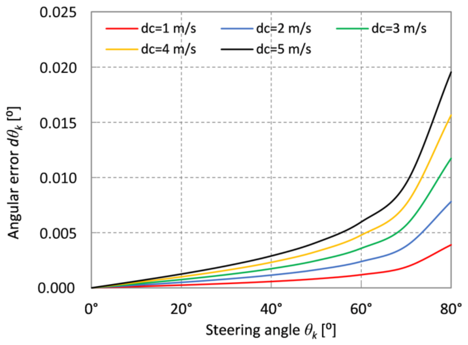 Energies 14 05267 g003 550