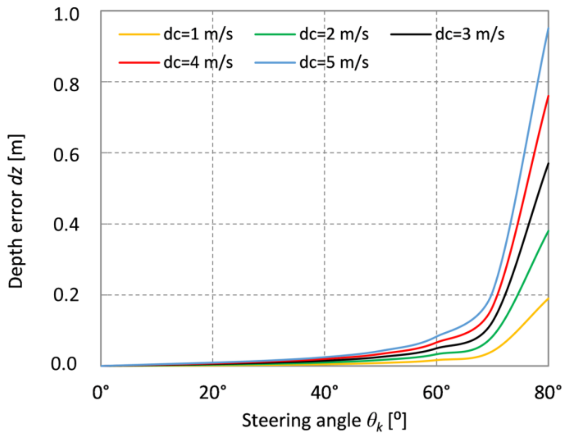 Energies 14 05267 g004 550