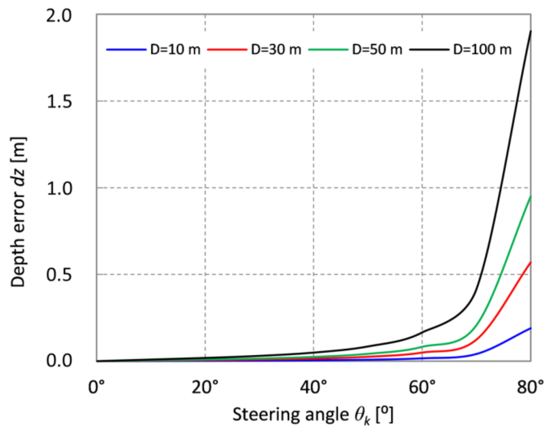 Energies 14 05267 g005 550