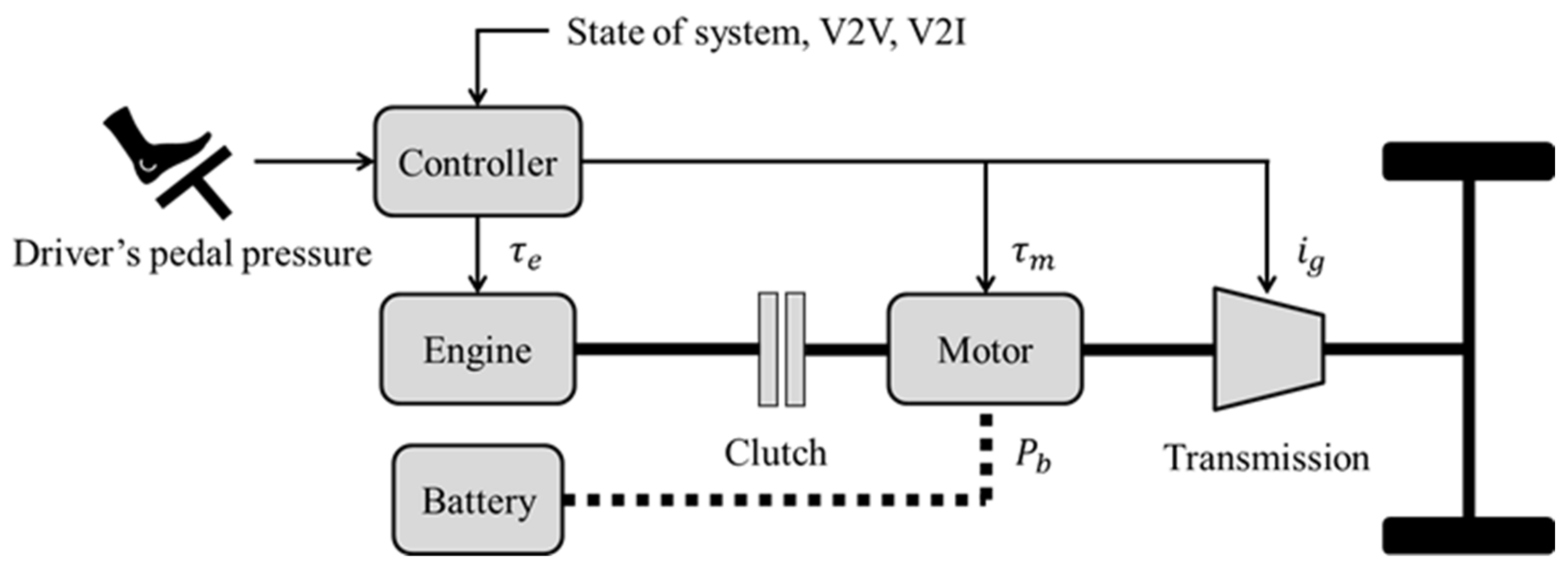 Energies 14 05270 g001