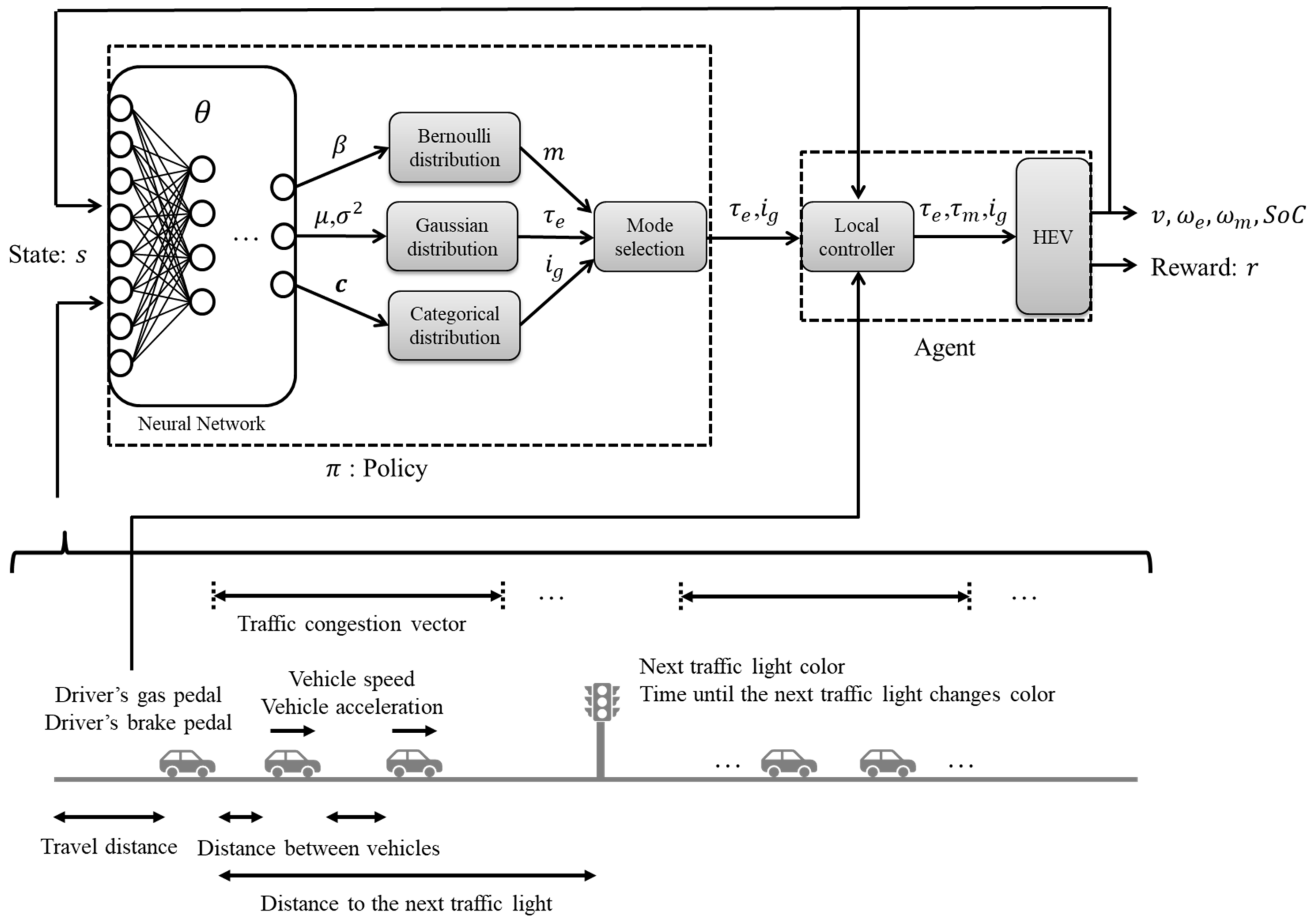 Energies 14 05270 g002