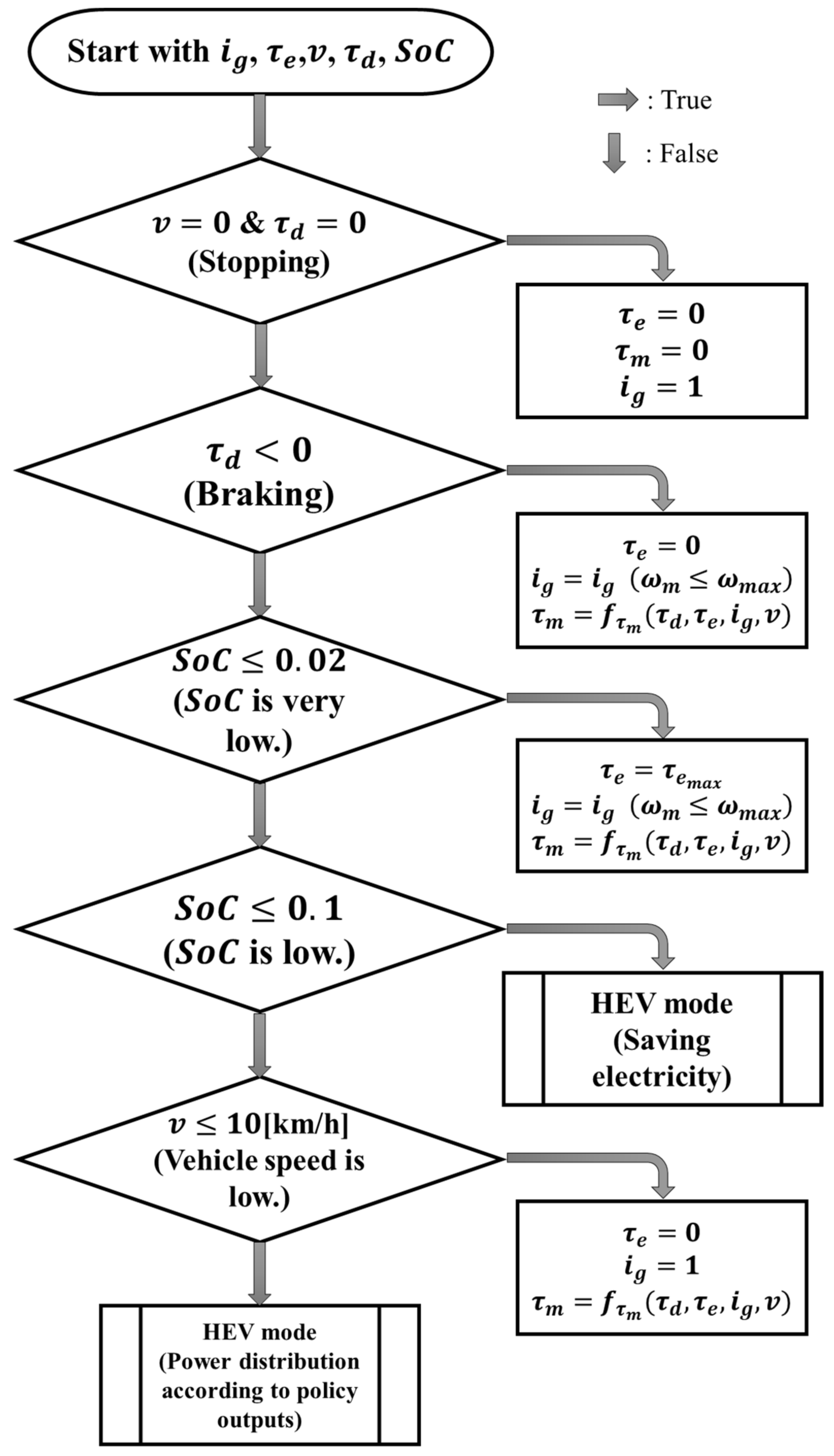 Energies 14 05270 g003