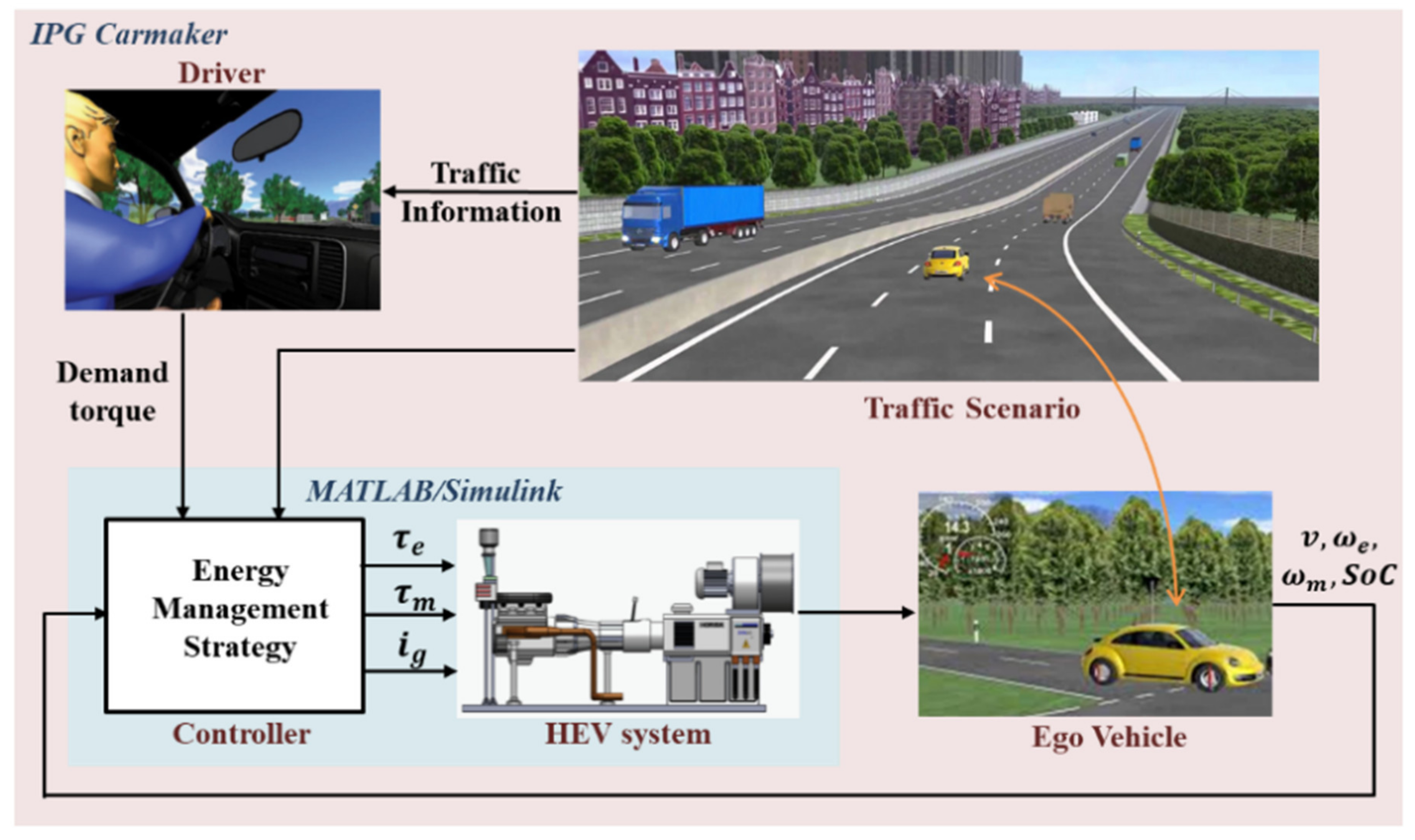 Energies 14 05270 g004