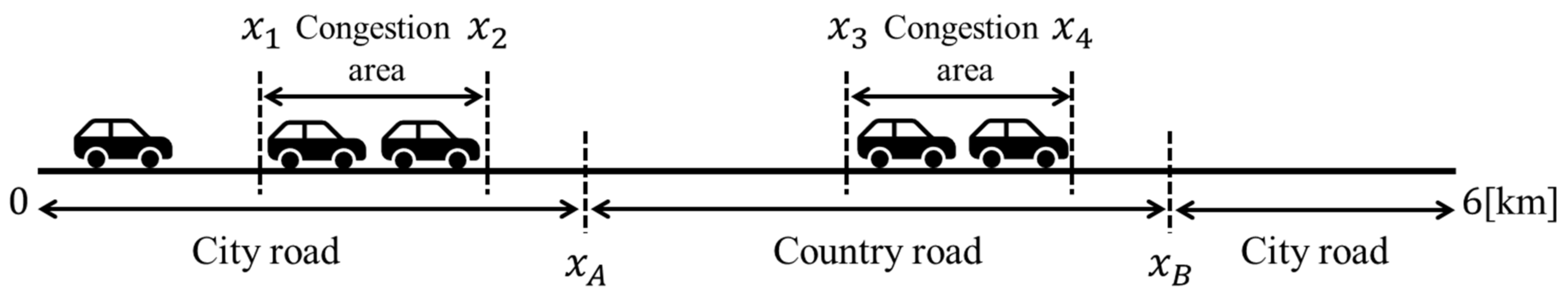 Energies 14 05270 g005