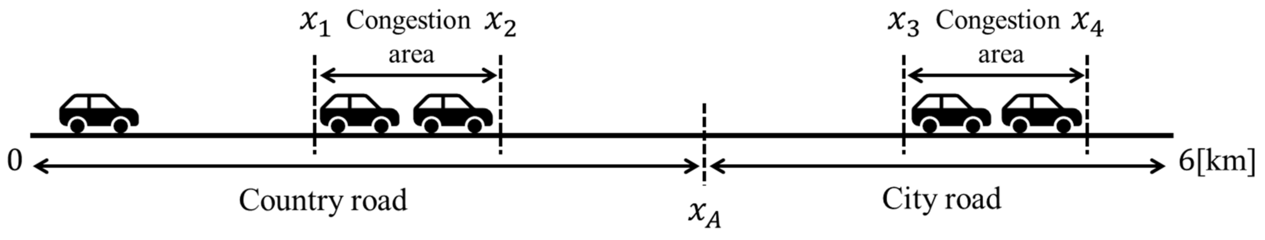 Energies 14 05270 g006