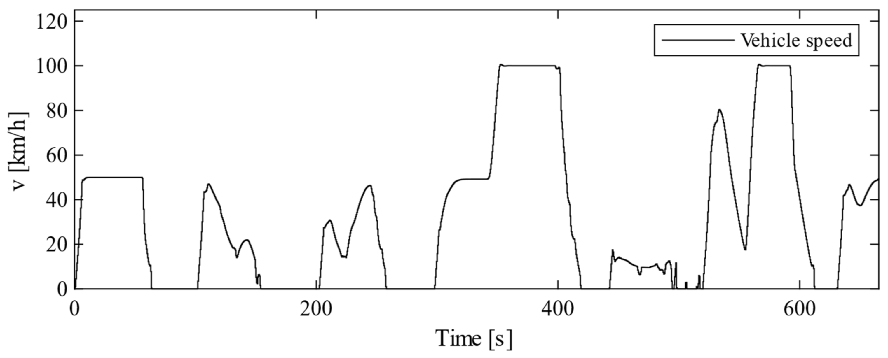 Energies 14 05270 g007