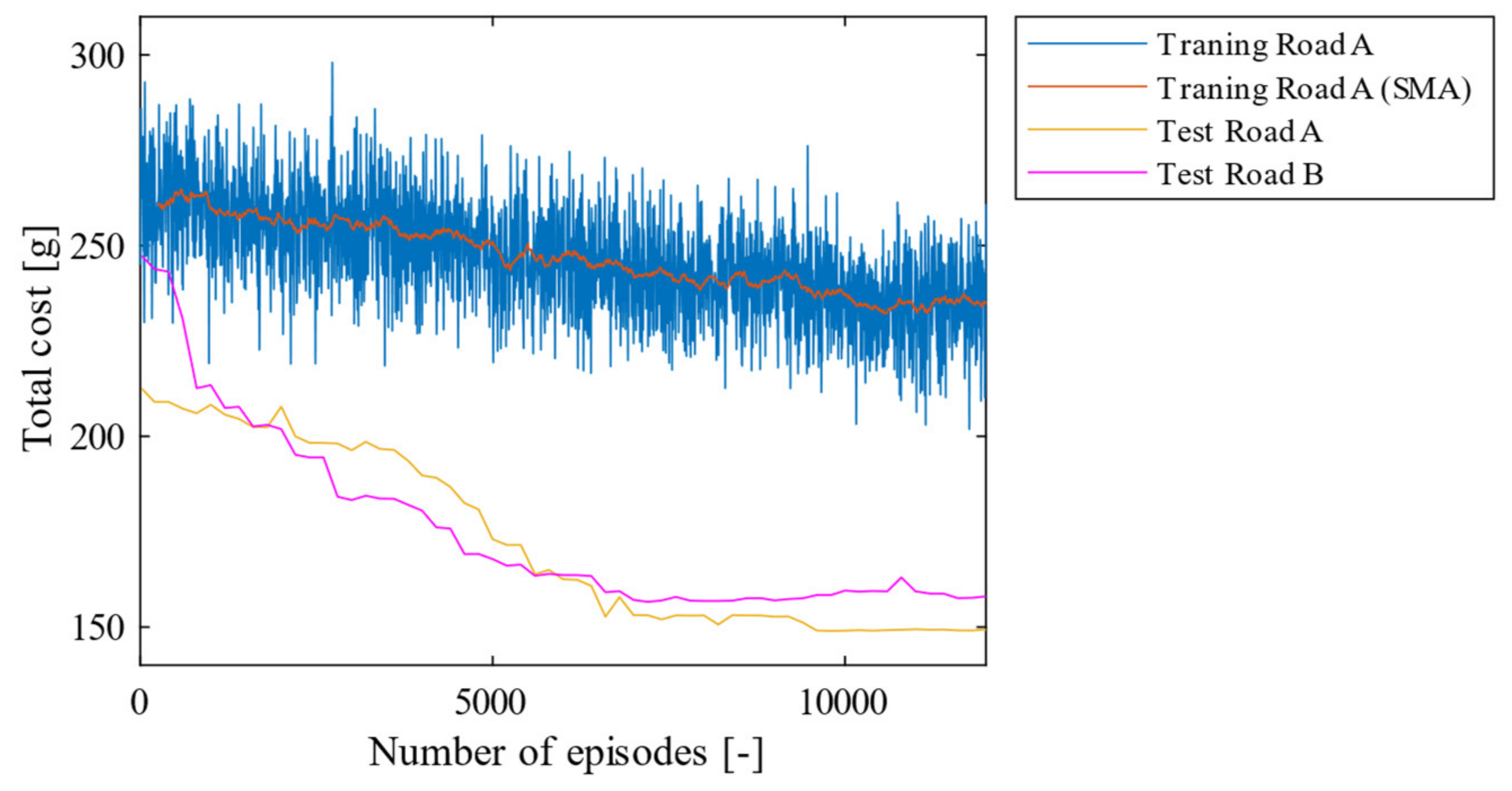 Energies 14 05270 g009
