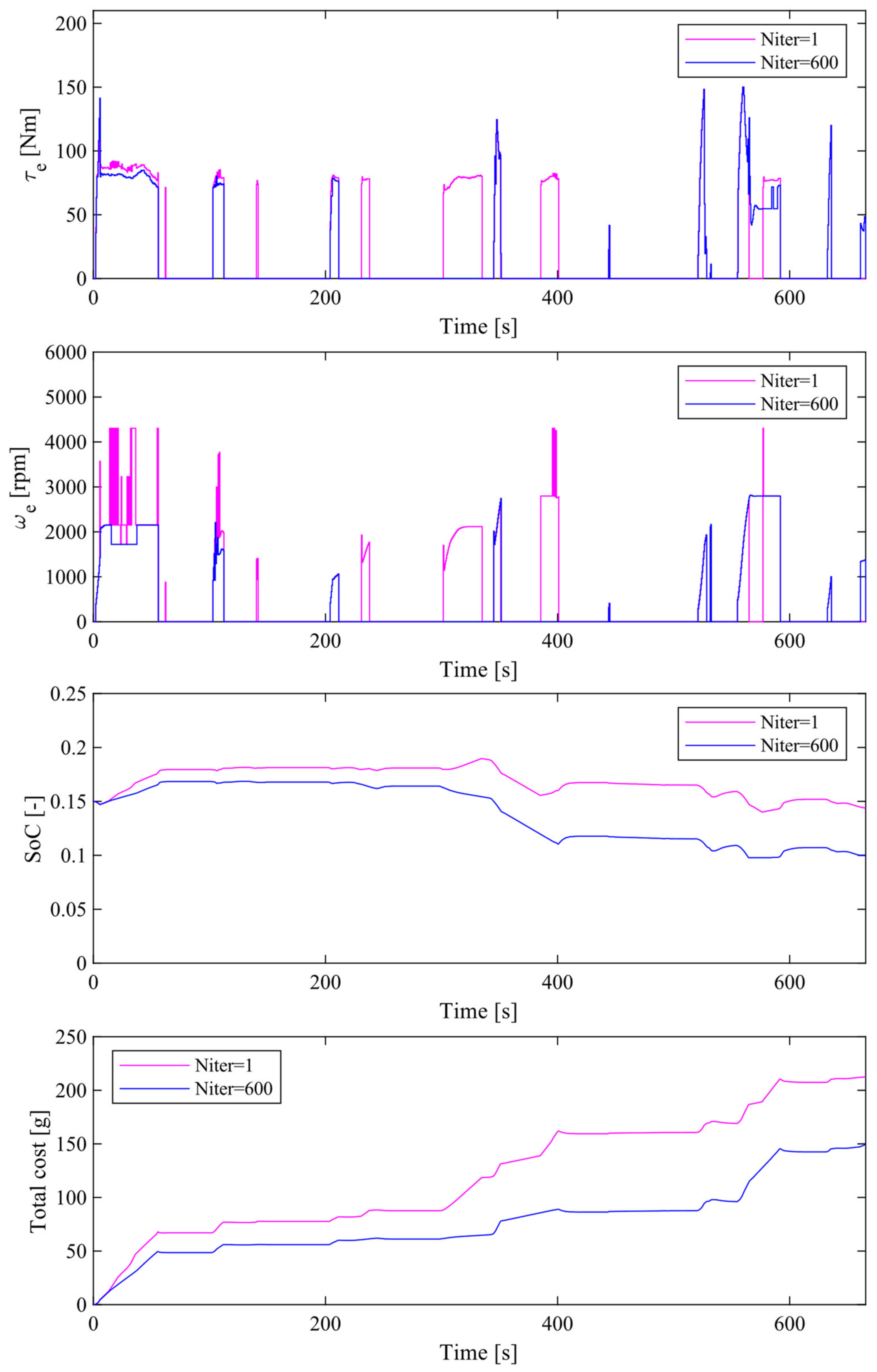 Energies 14 05270 g010