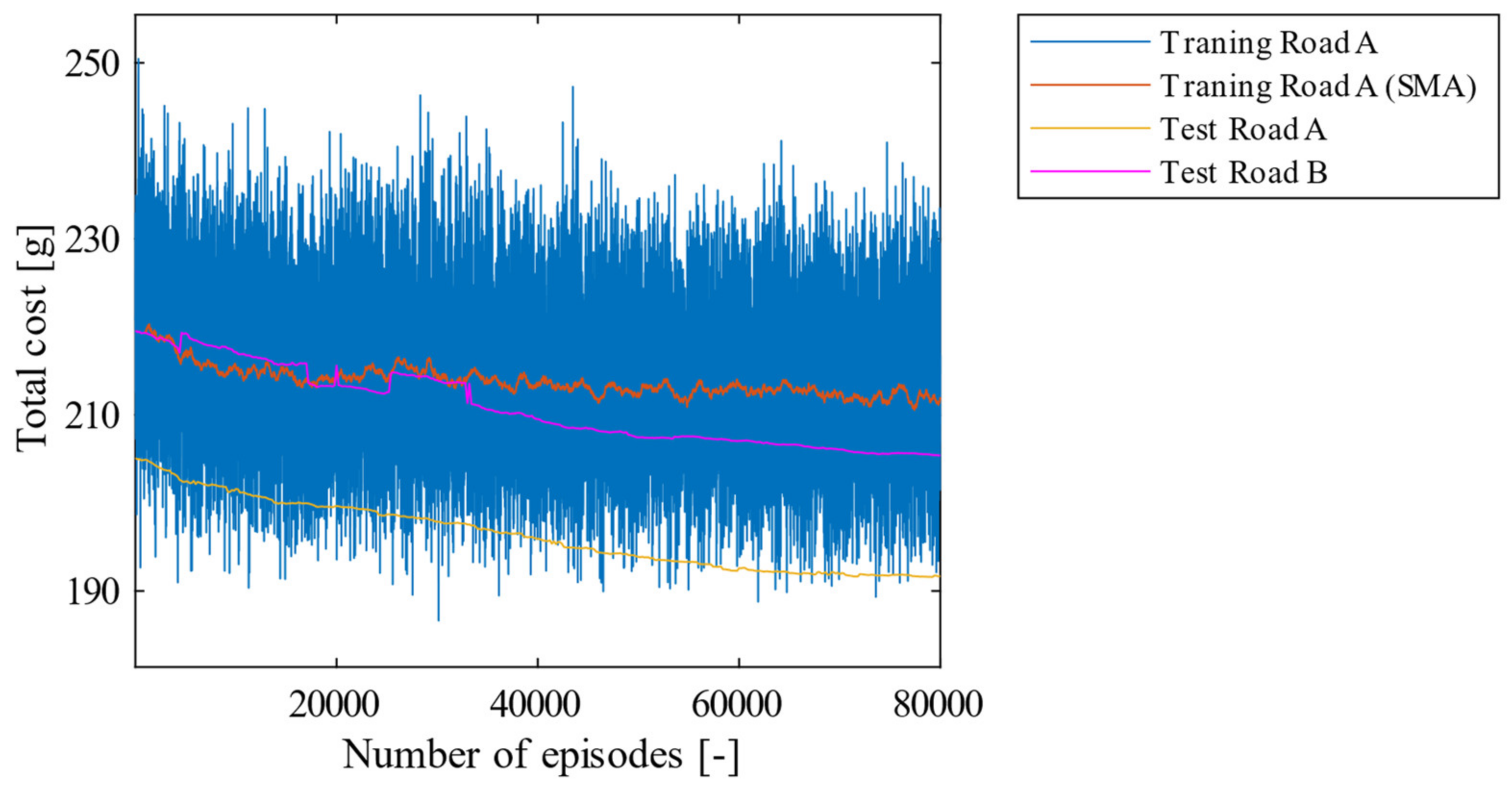 Energies 14 05270 g011