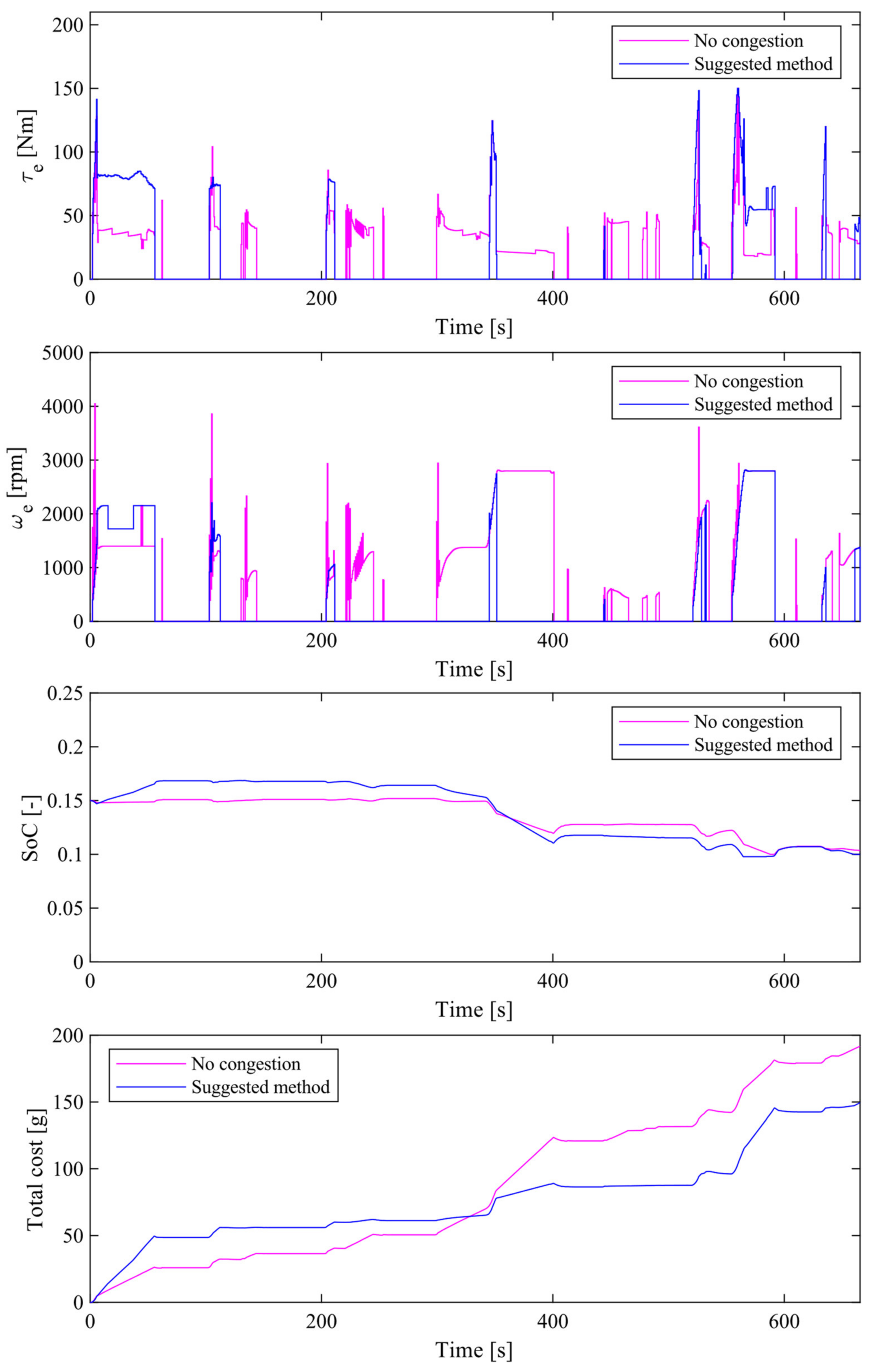Energies 14 05270 g012