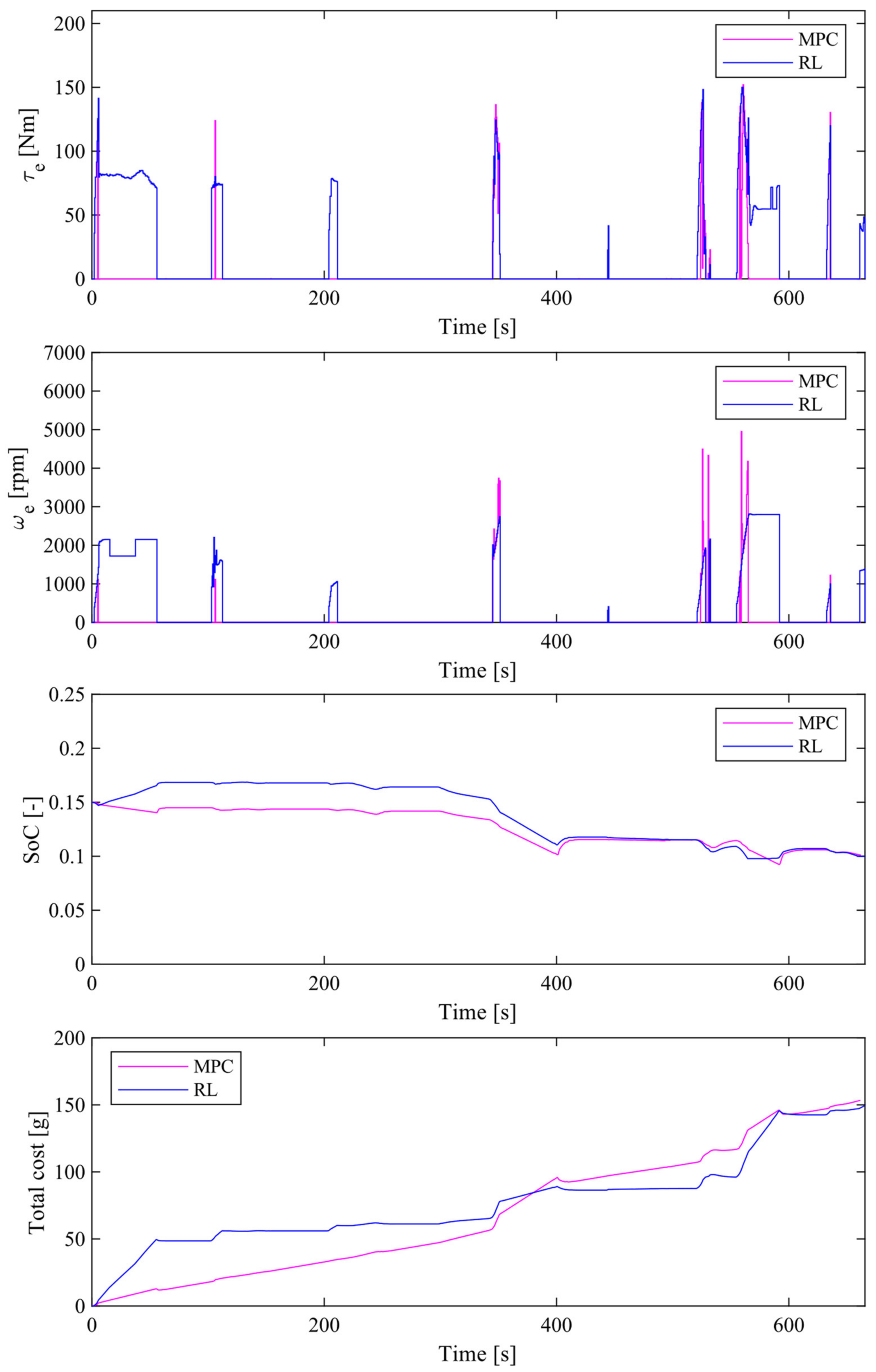 Energies 14 05270 g013