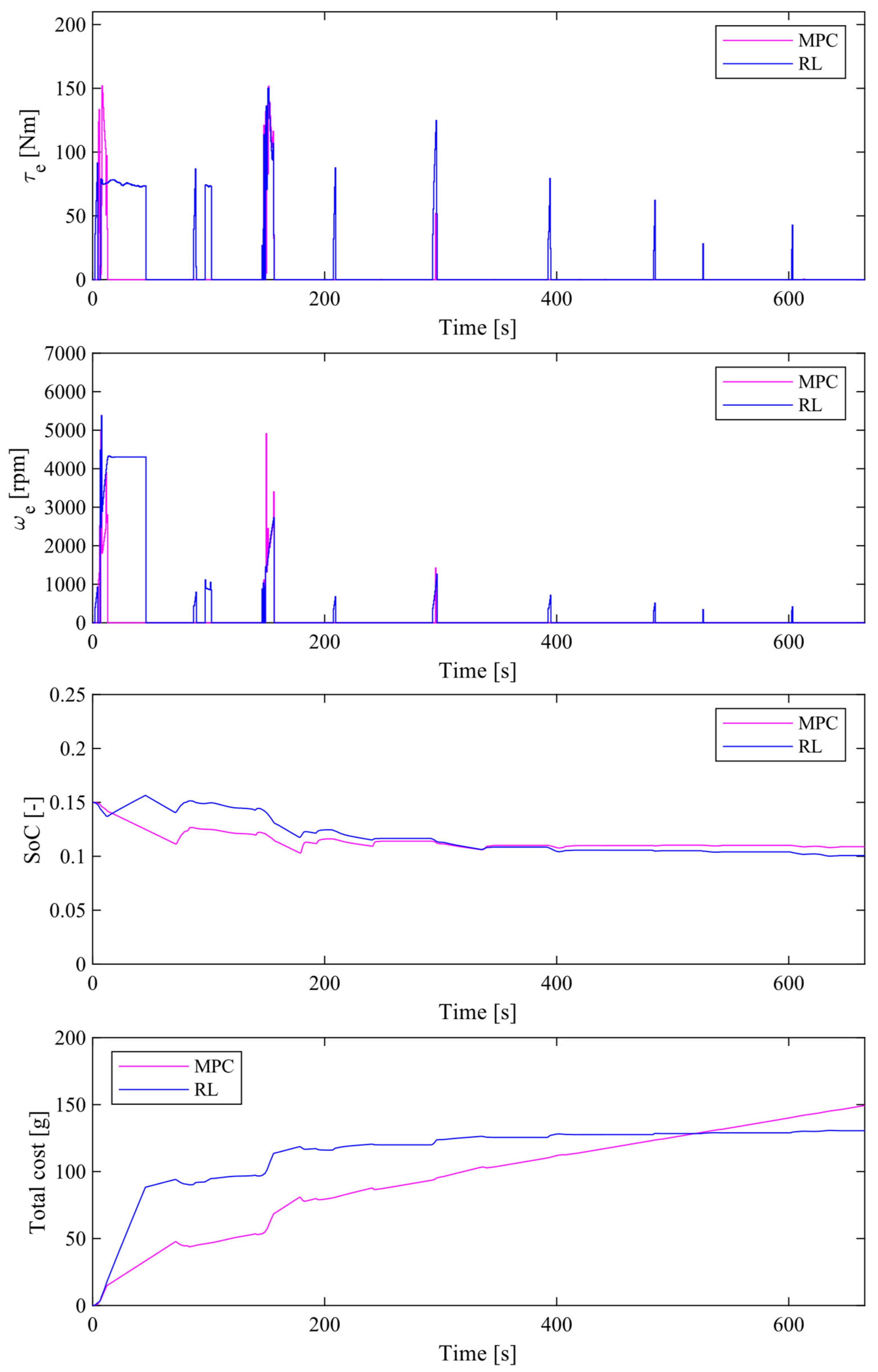 Energies 14 05270 g014