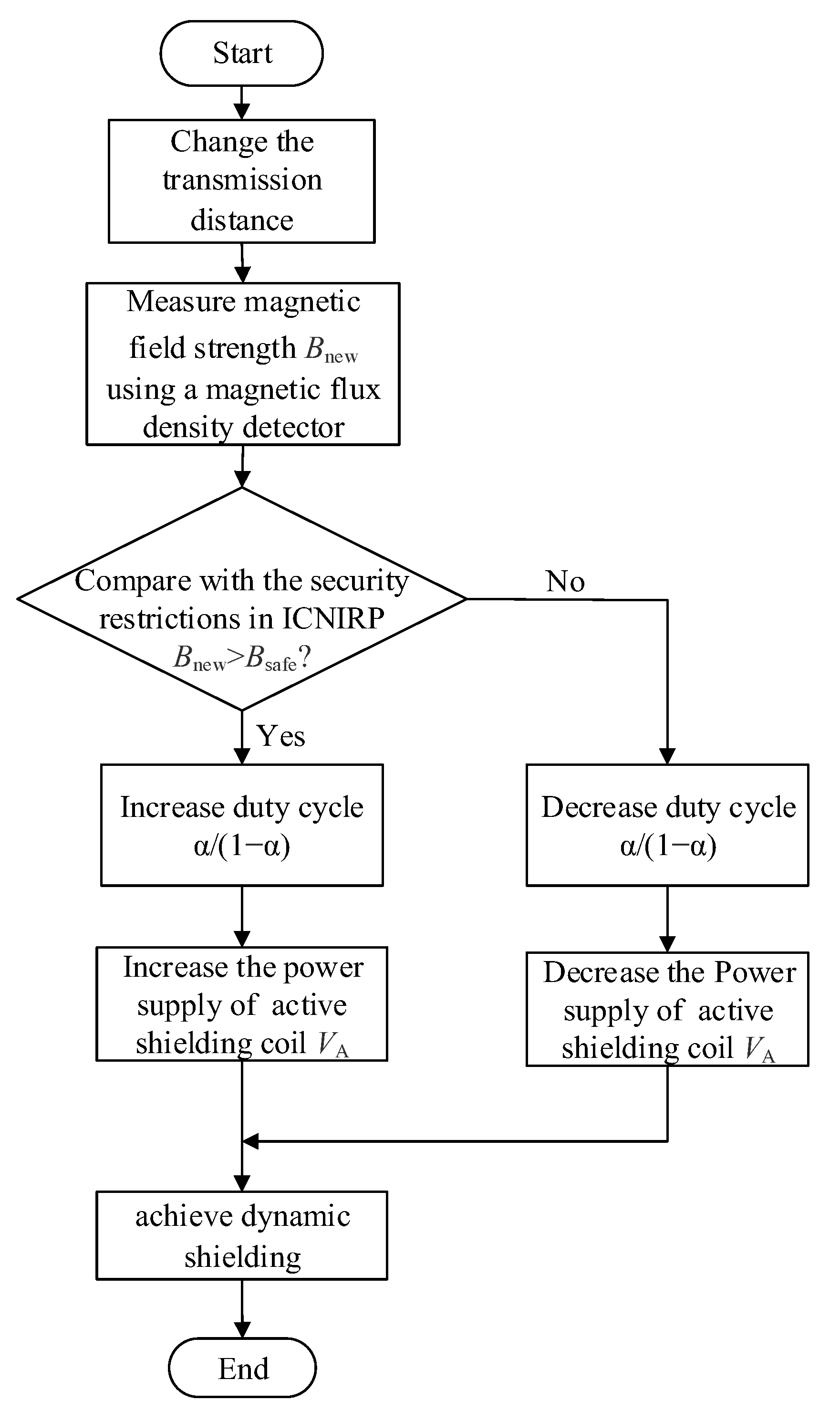 Energies 14 05271 g007 Energies 14 05271 g007