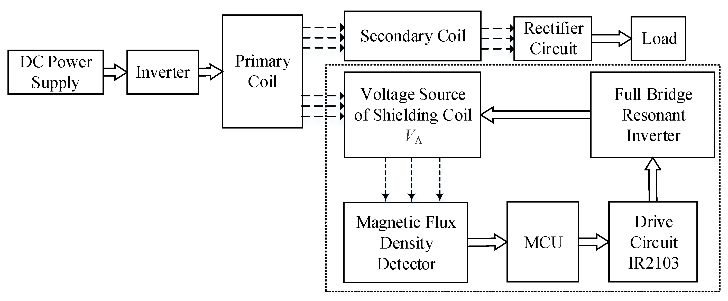 Energies 14 05271 g012 Energies 14 05271 g012