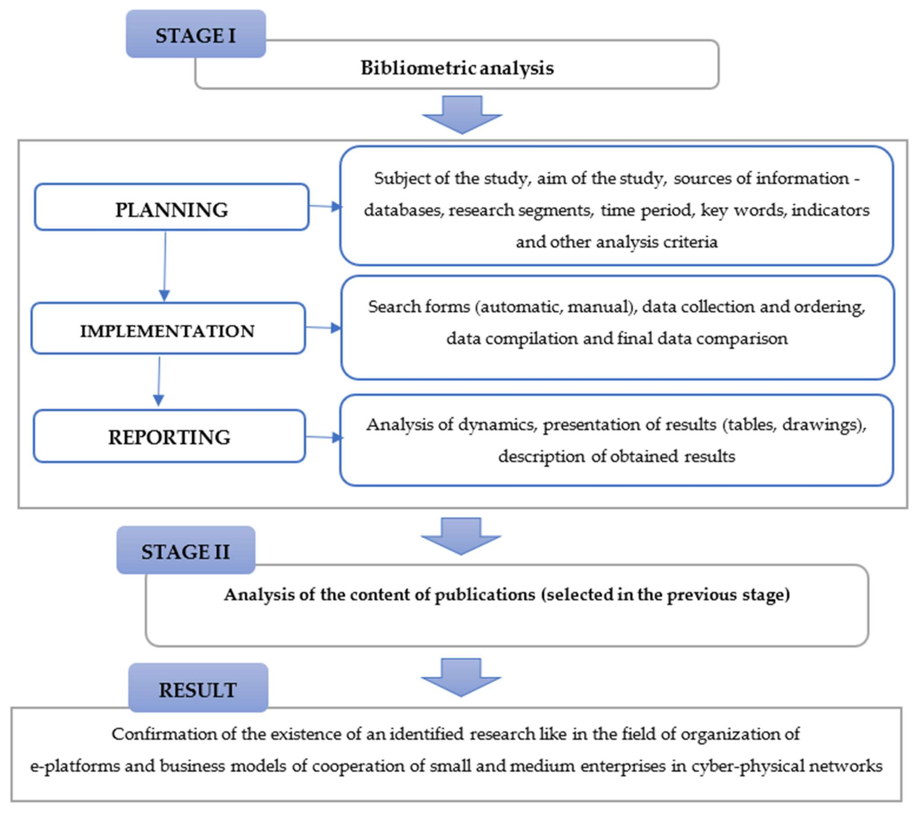 Energies 14 05273 g001 550