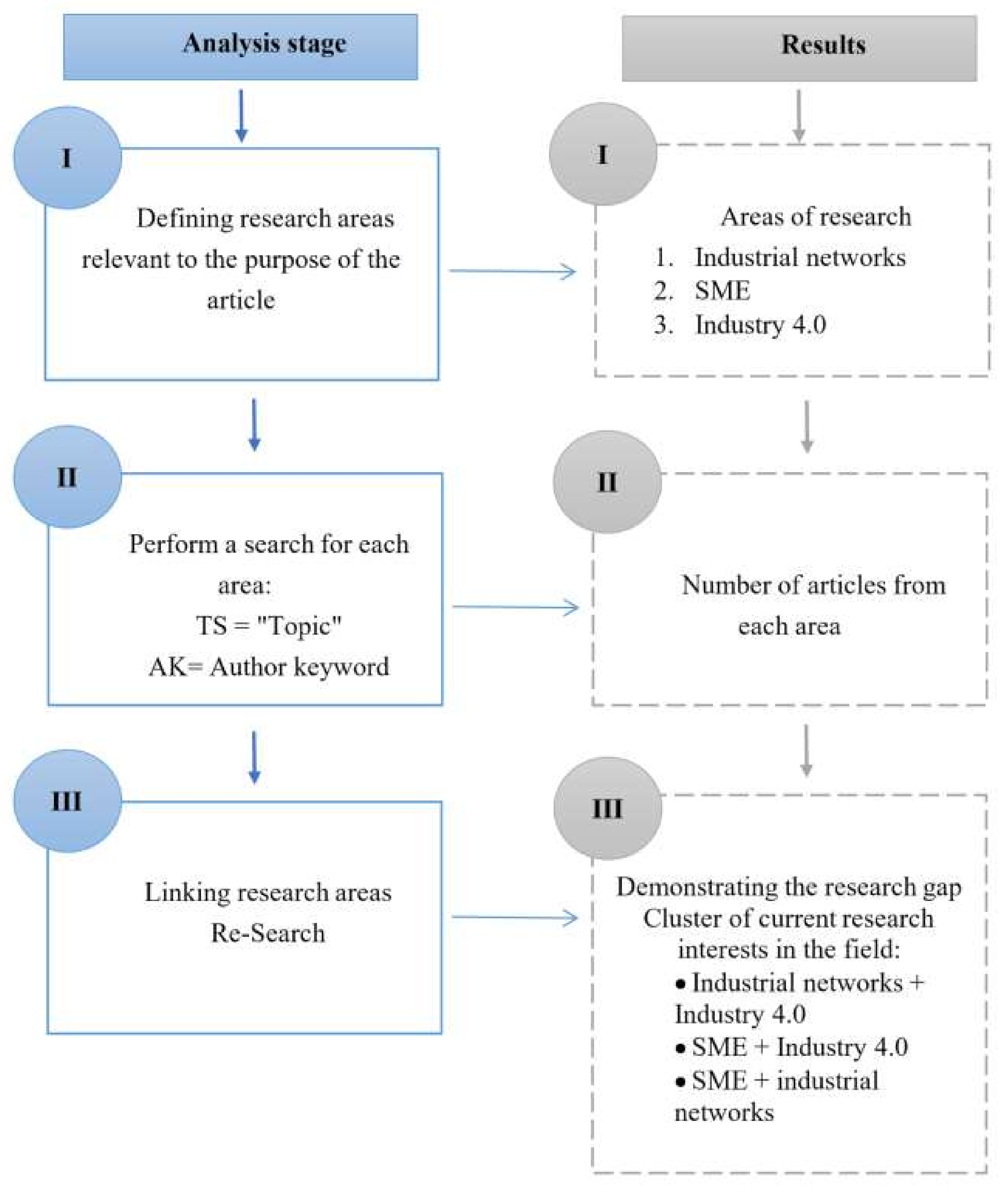Energies 14 05273 g002 550