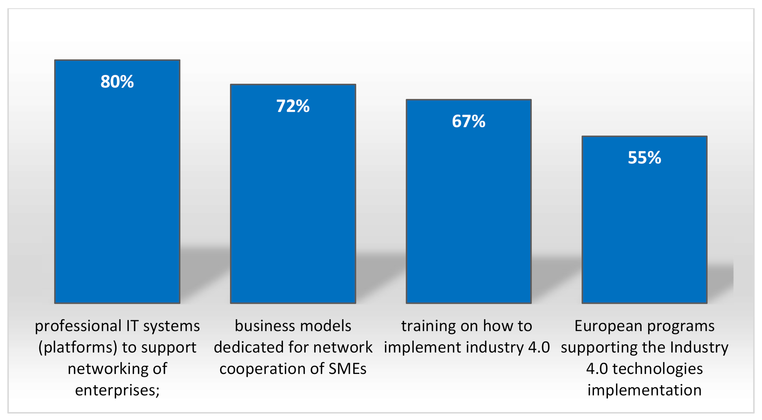 Energies 14 05273 g003 550
