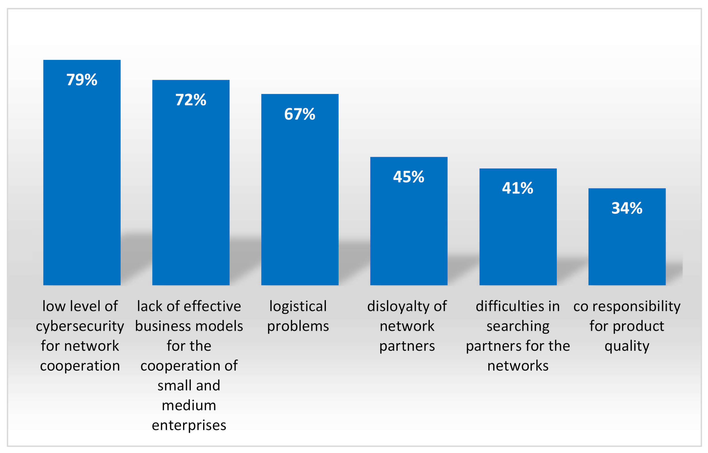 Energies 14 05273 g005 550