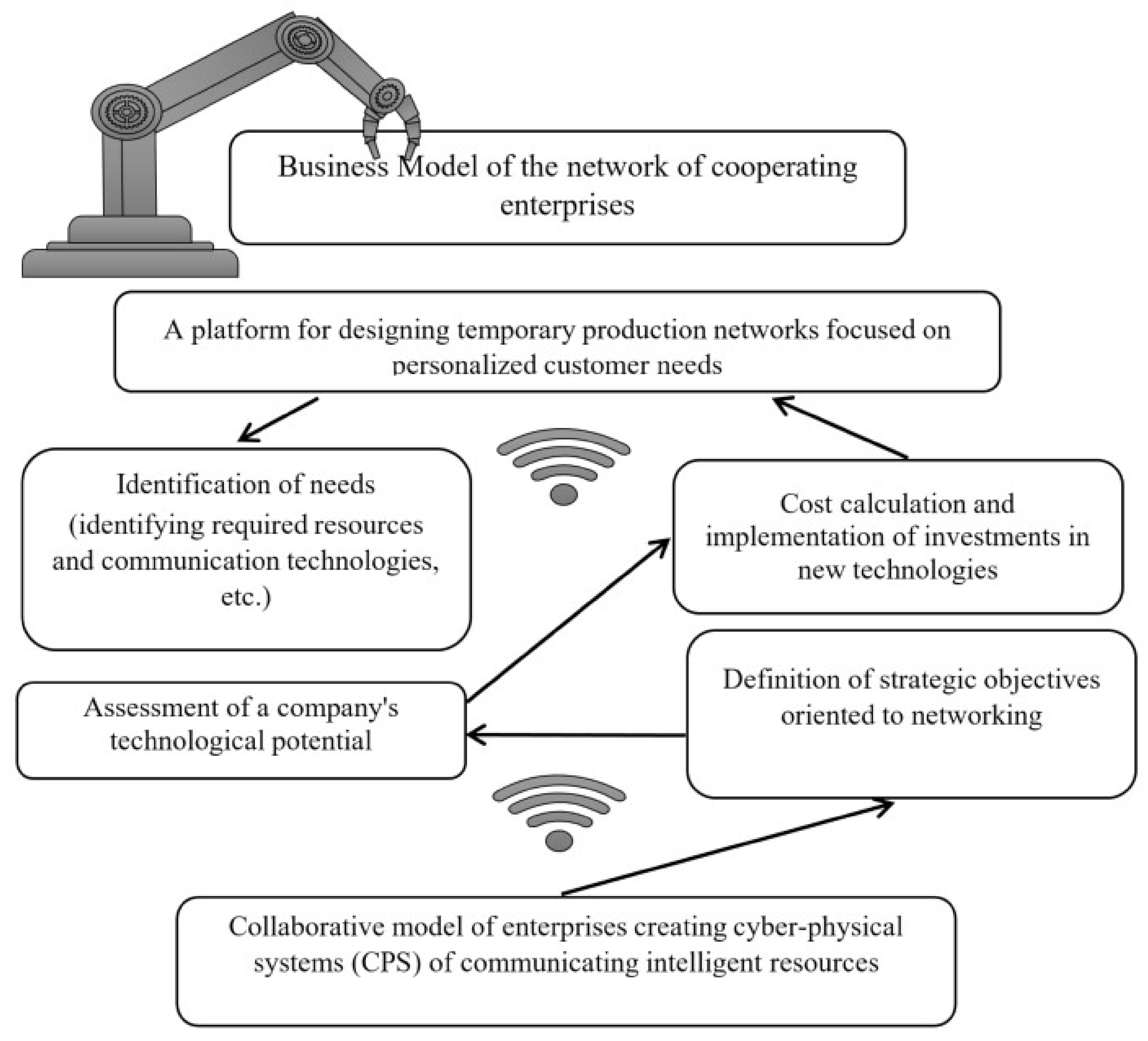 Energies 14 05273 g006 550