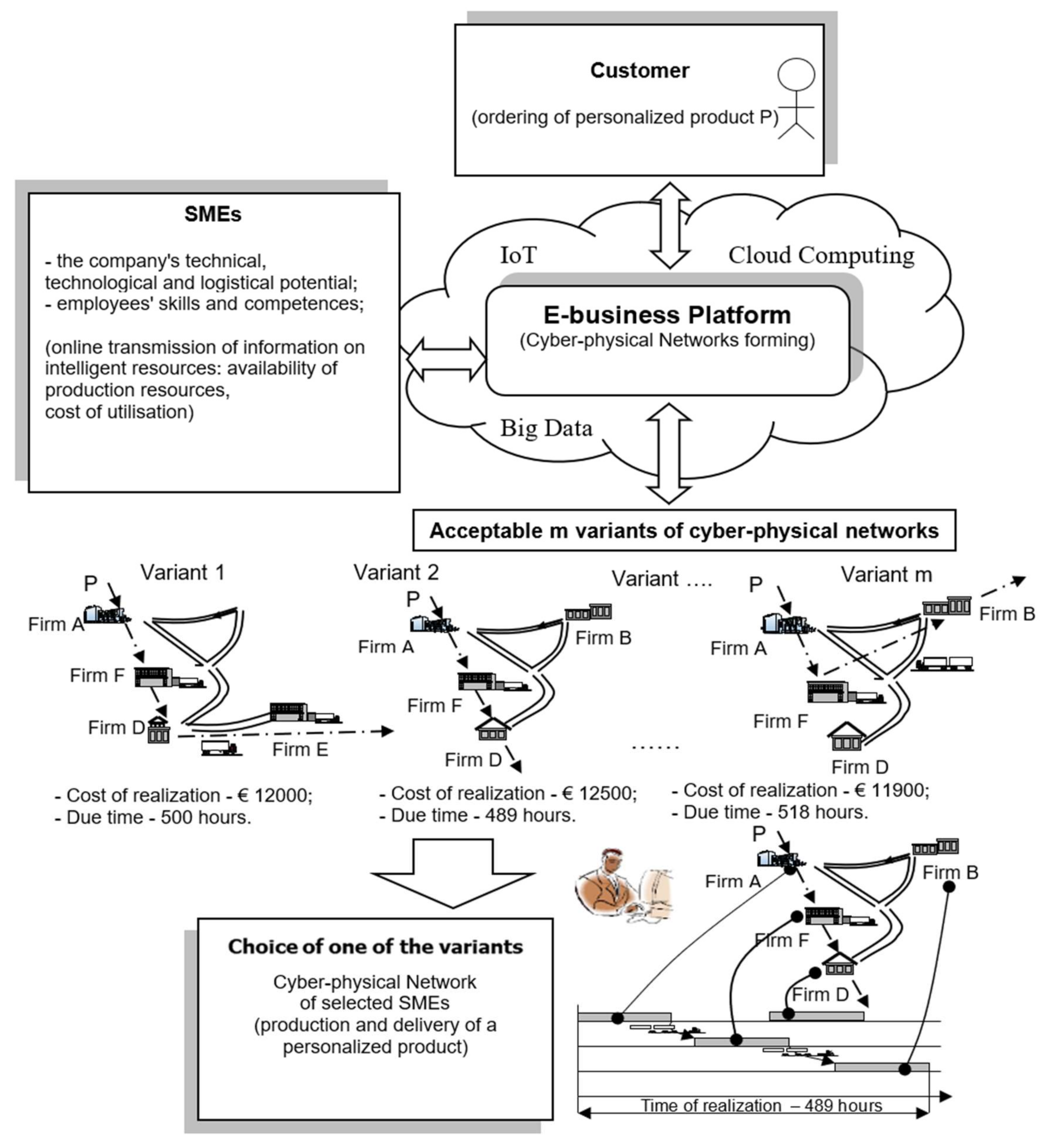 Energies 14 05273 g007 550