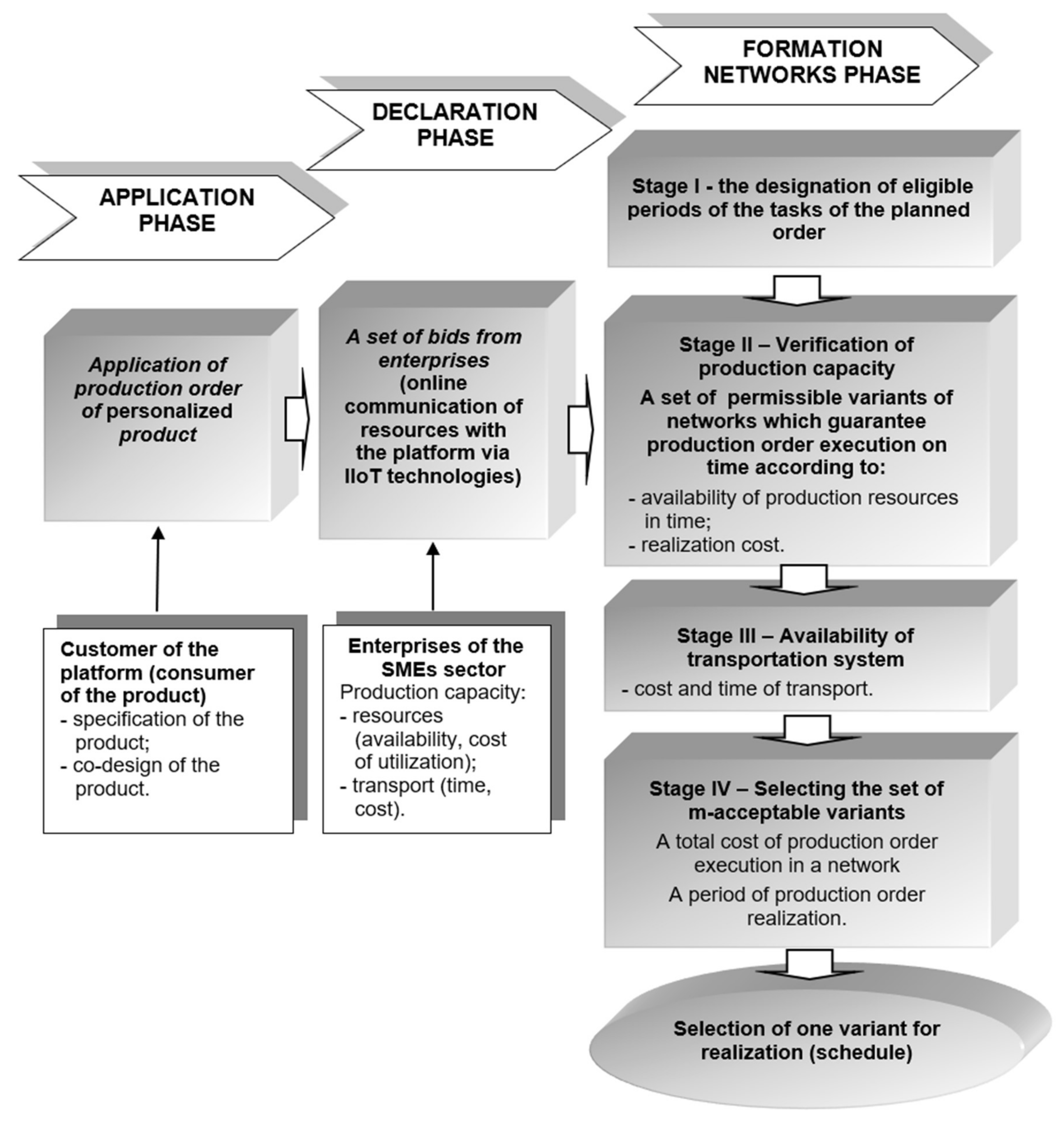 Energies 14 05273 g008 550