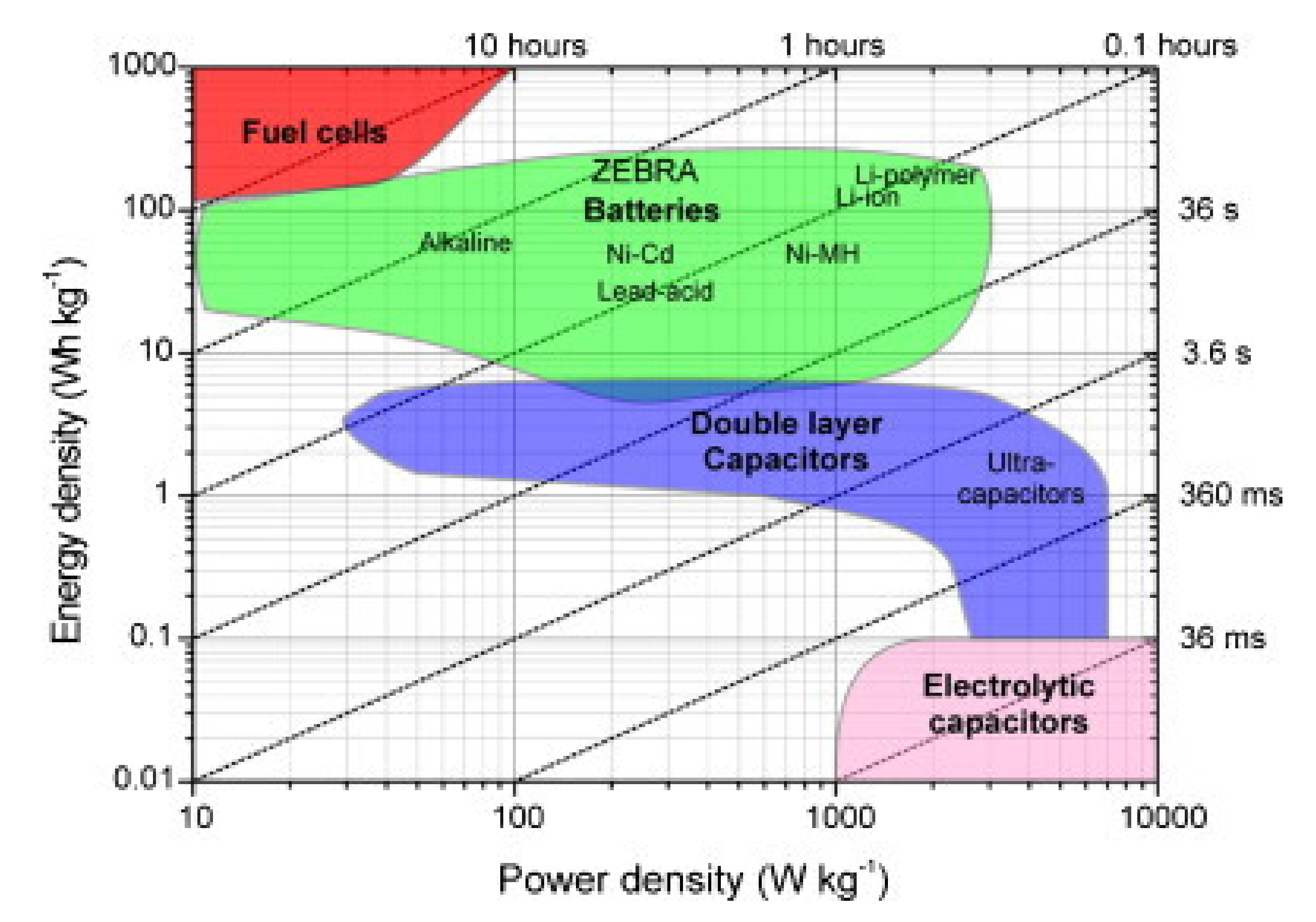 Energies 14 05275 g002 550