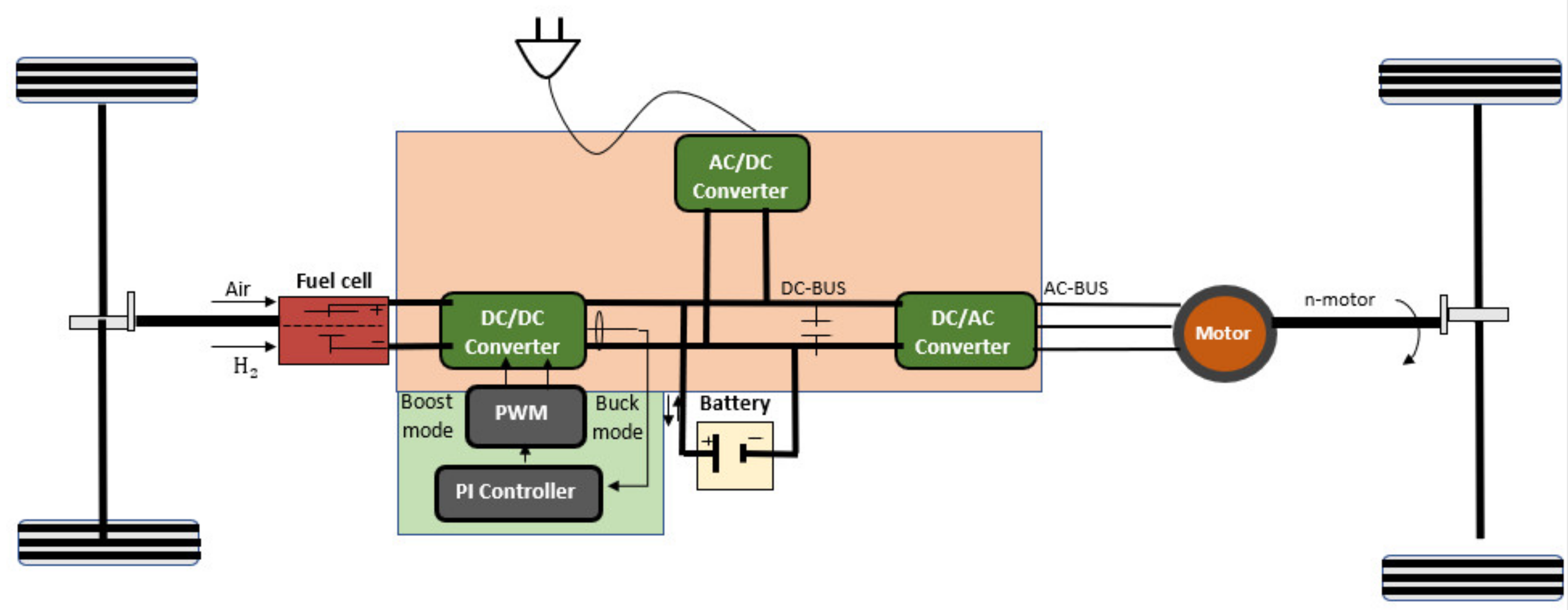 Energies 14 05275 g004 550