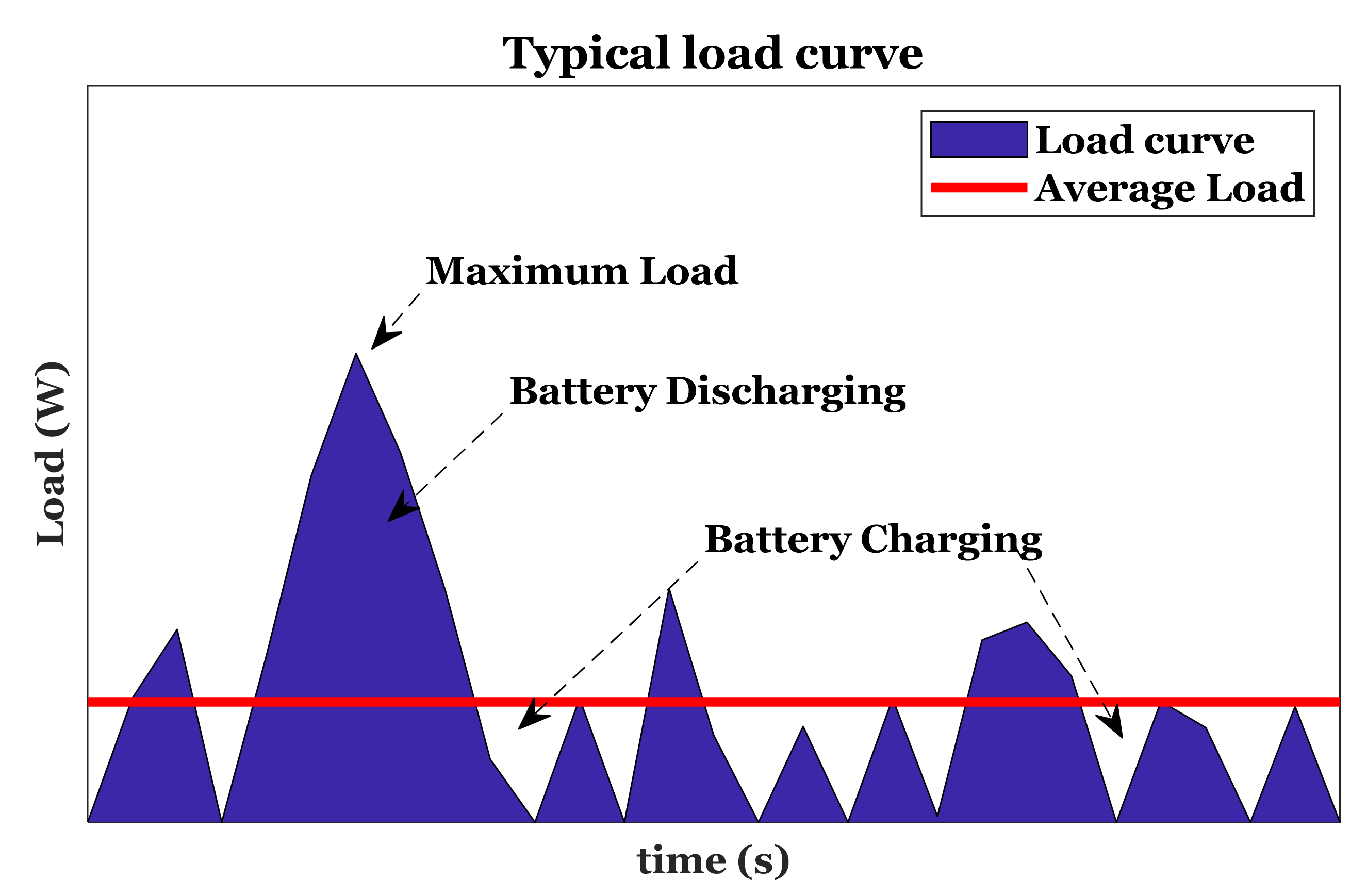 Energies 14 05275 g005 550