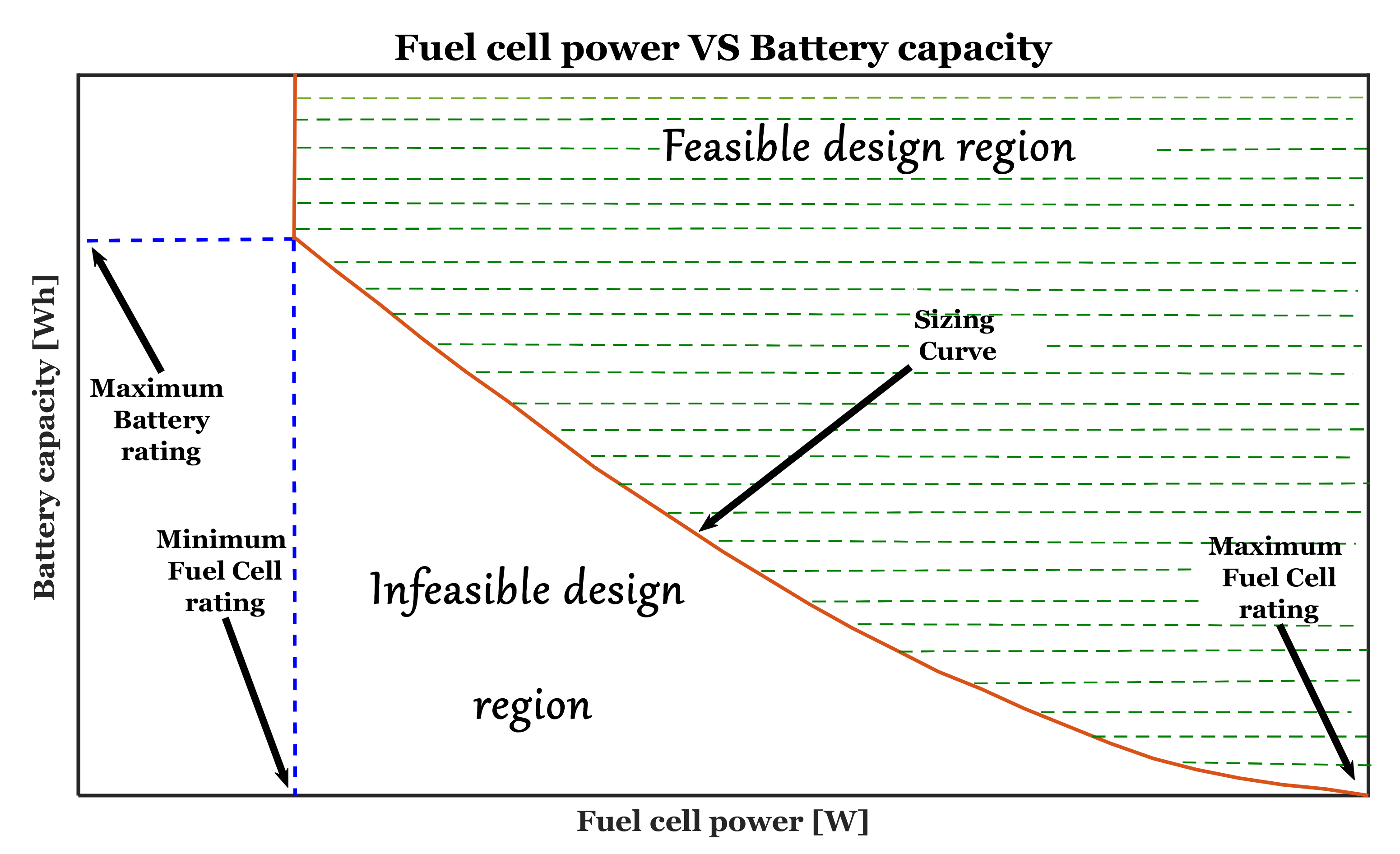 Energies 14 05275 g006 550